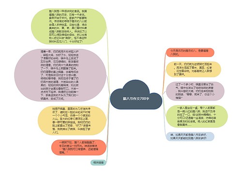 腊八节作文700字