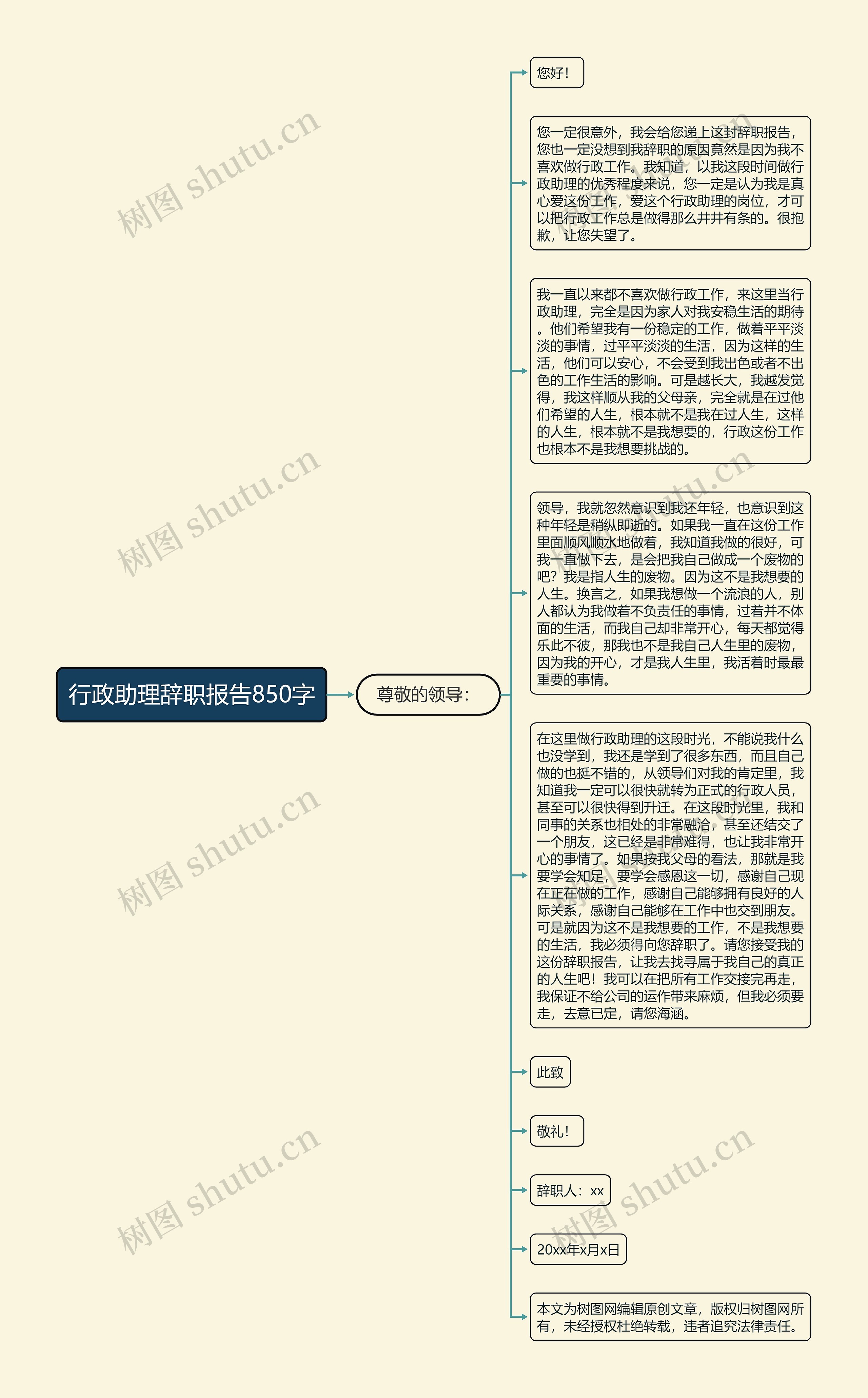 行政助理辞职报告850字