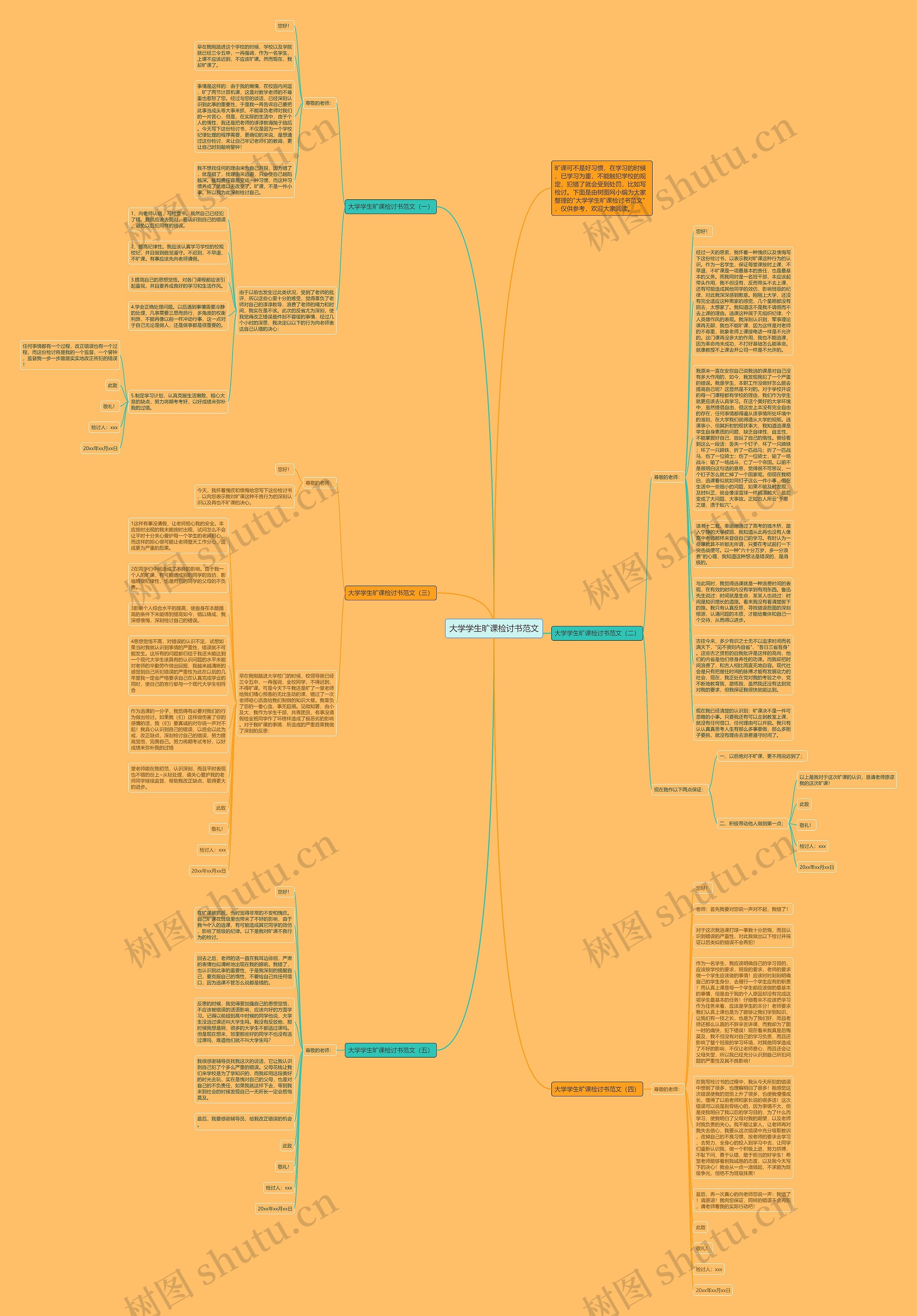 大学学生旷课检讨书范文思维导图
