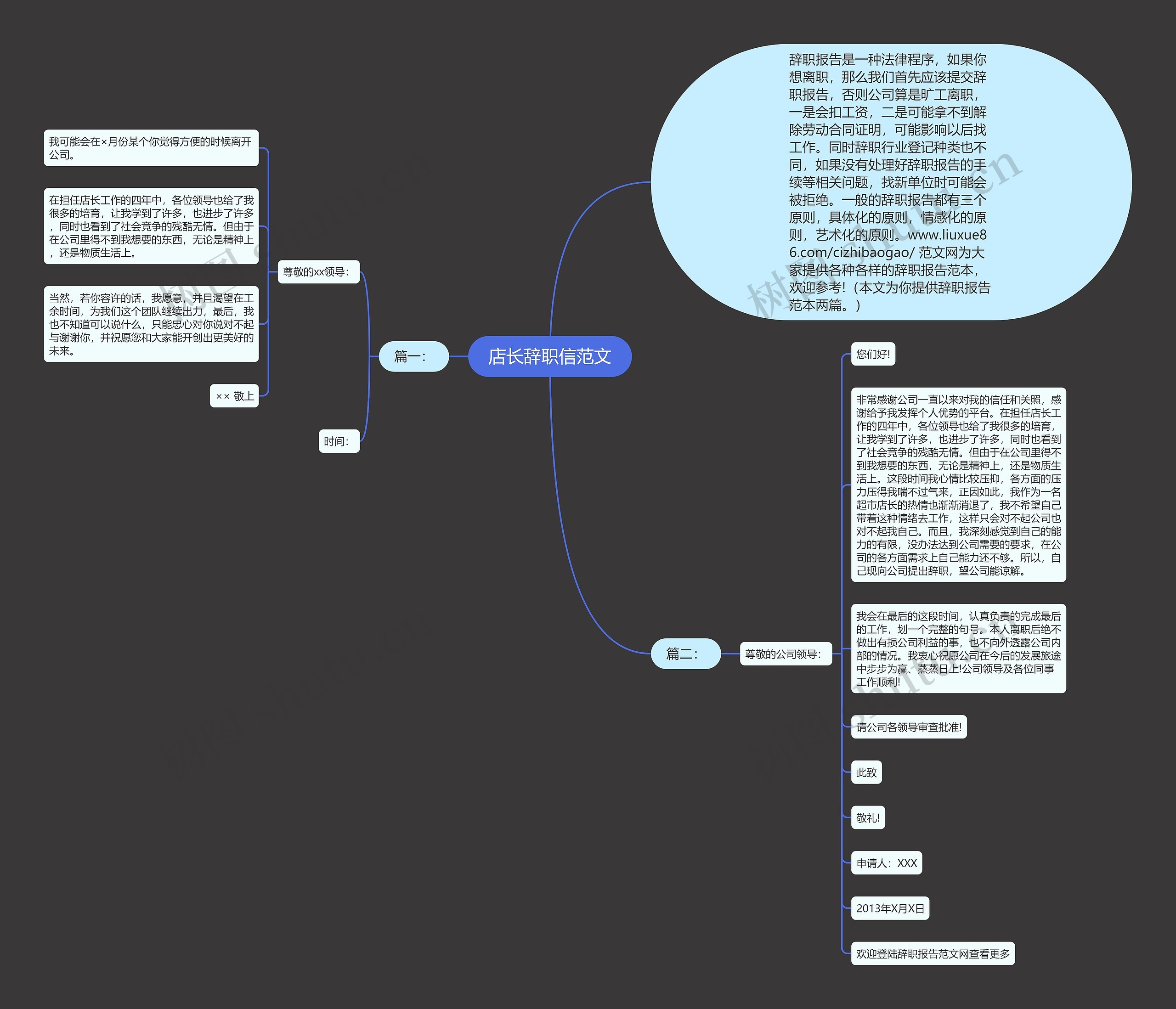 店长辞职信范文思维导图