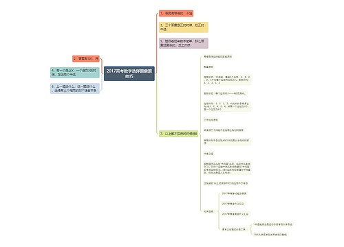 2017高考数学选择题蒙题技巧