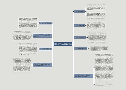 高二化学九大易错知识点