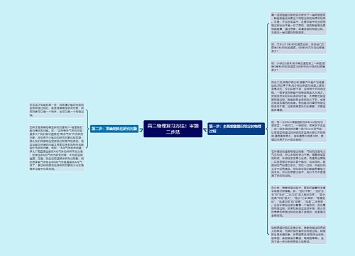 高二物理复习方法：审题二步法