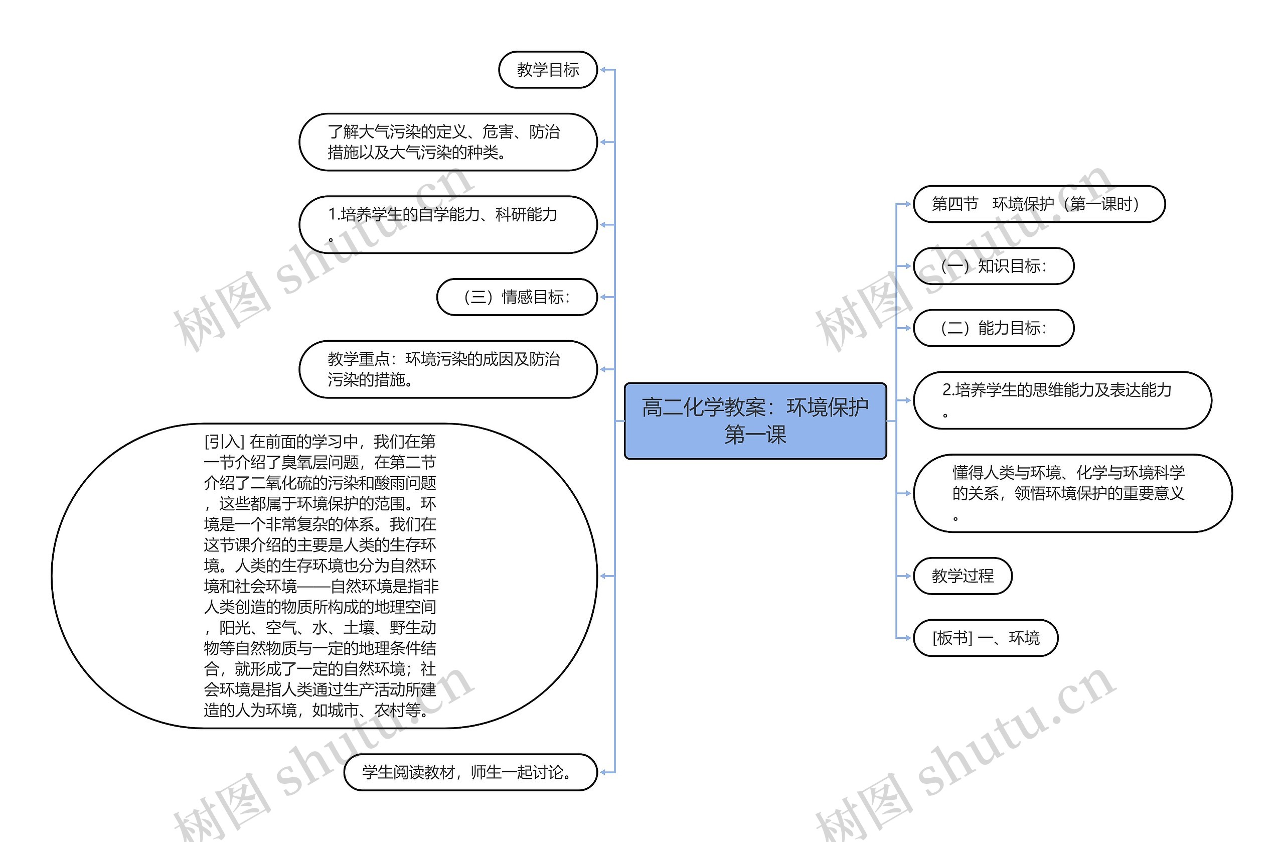 高二化学教案：环境保护第一课