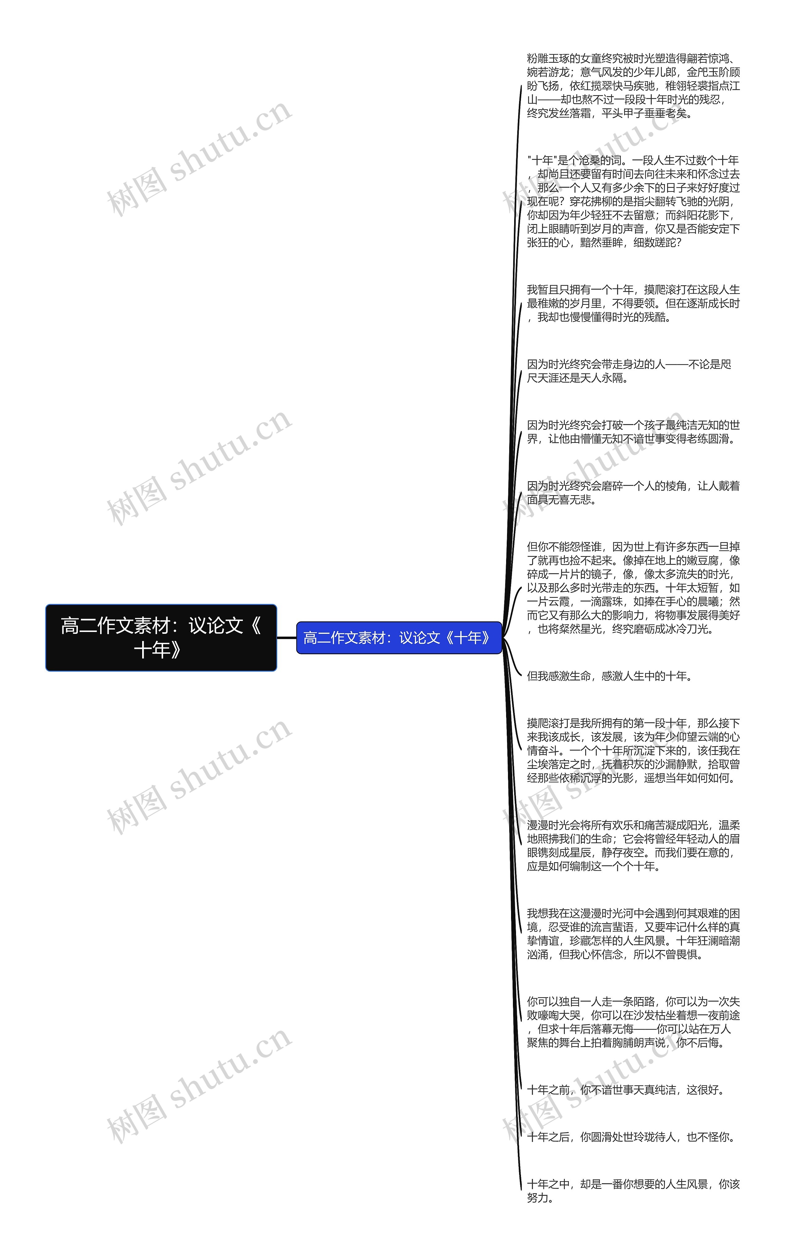 高二作文素材：议论文《十年》