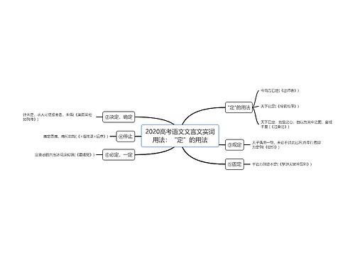 2020高考语文文言文实词用法：“定”的用法