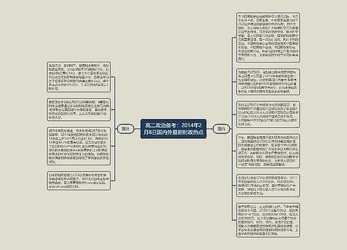 高二政治备考：2014年2月8日国内外最新时政热点