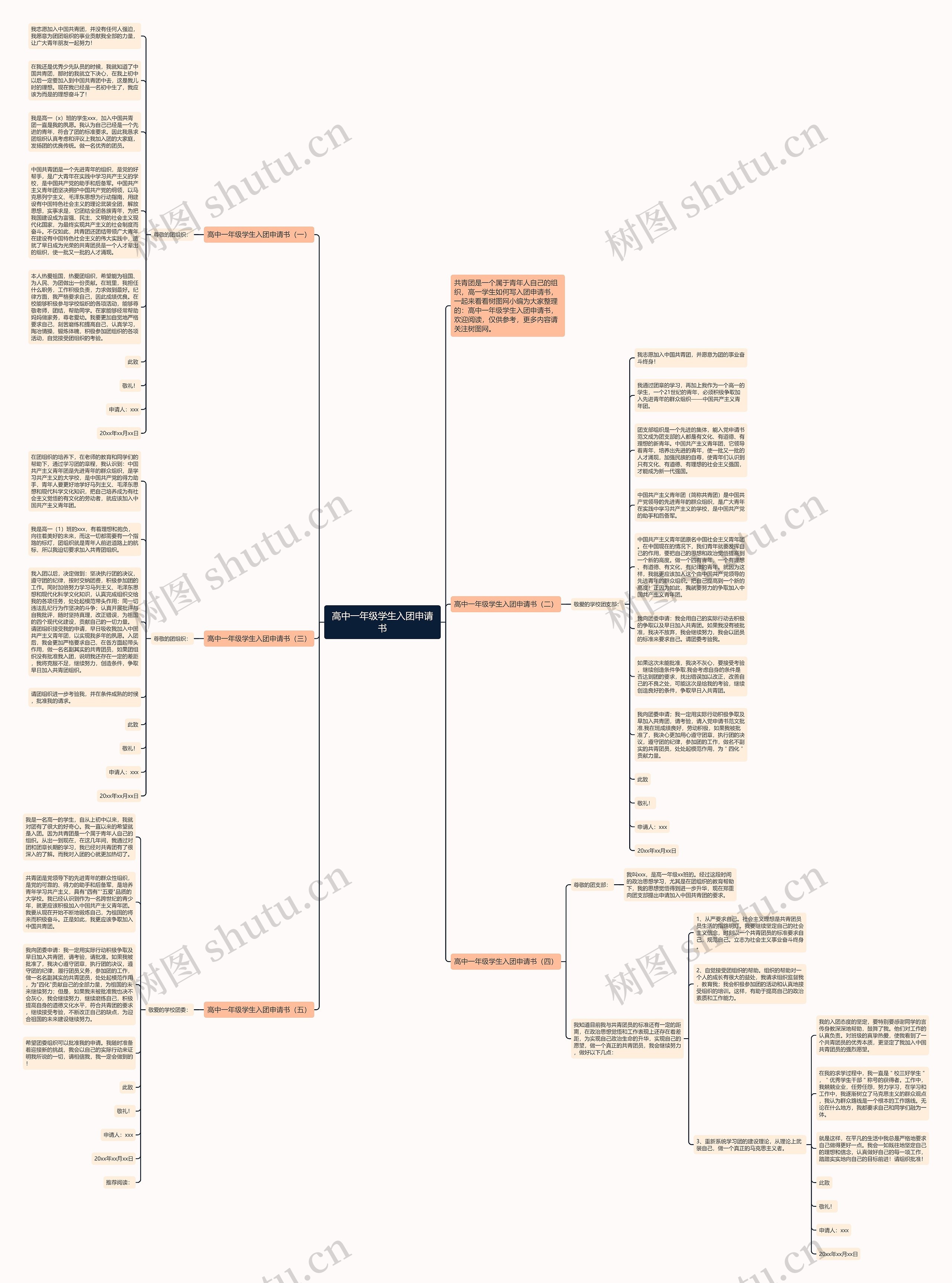 高中一年级学生入团申请书思维导图