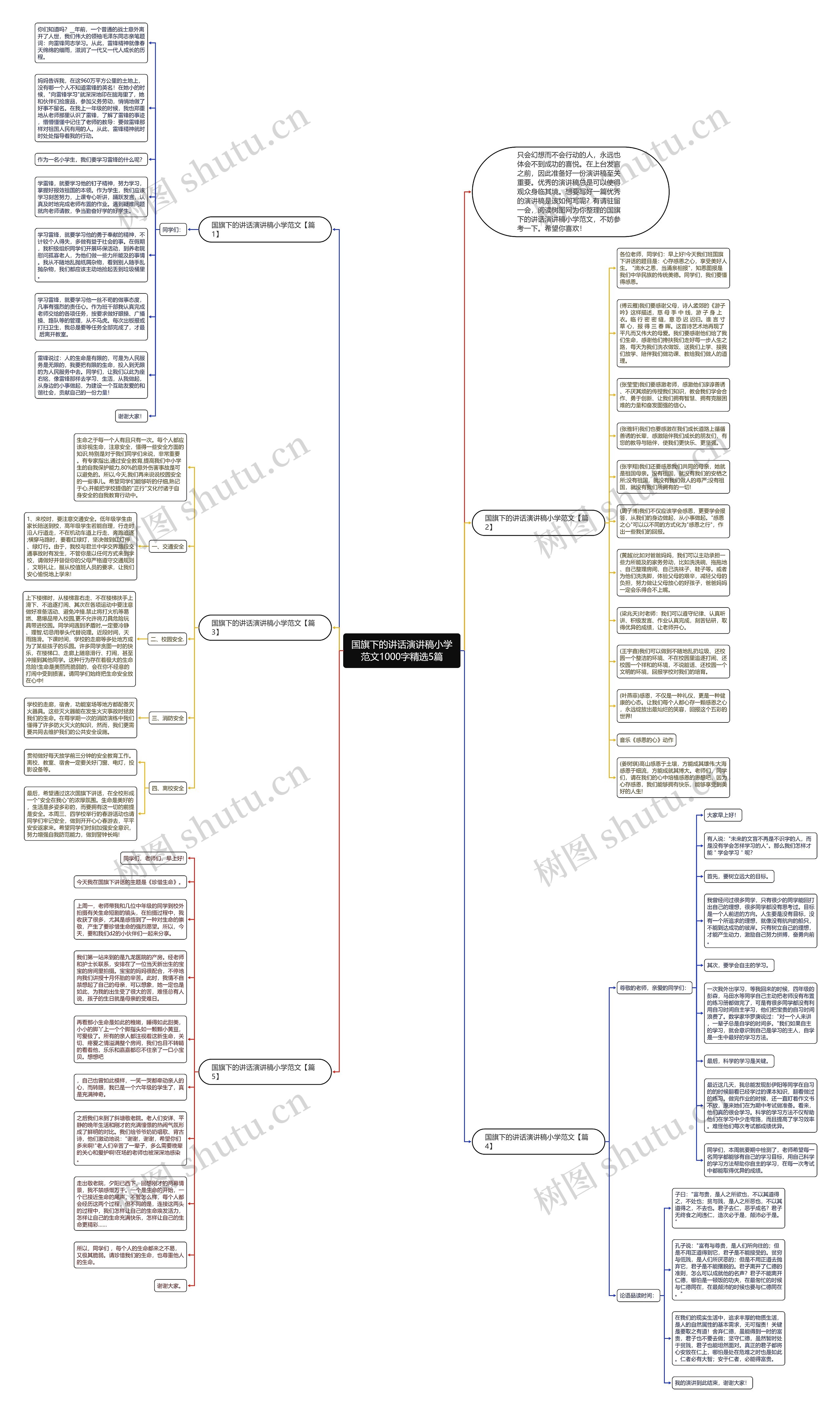 国旗下的讲话演讲稿小学范文1000字精选5篇思维导图