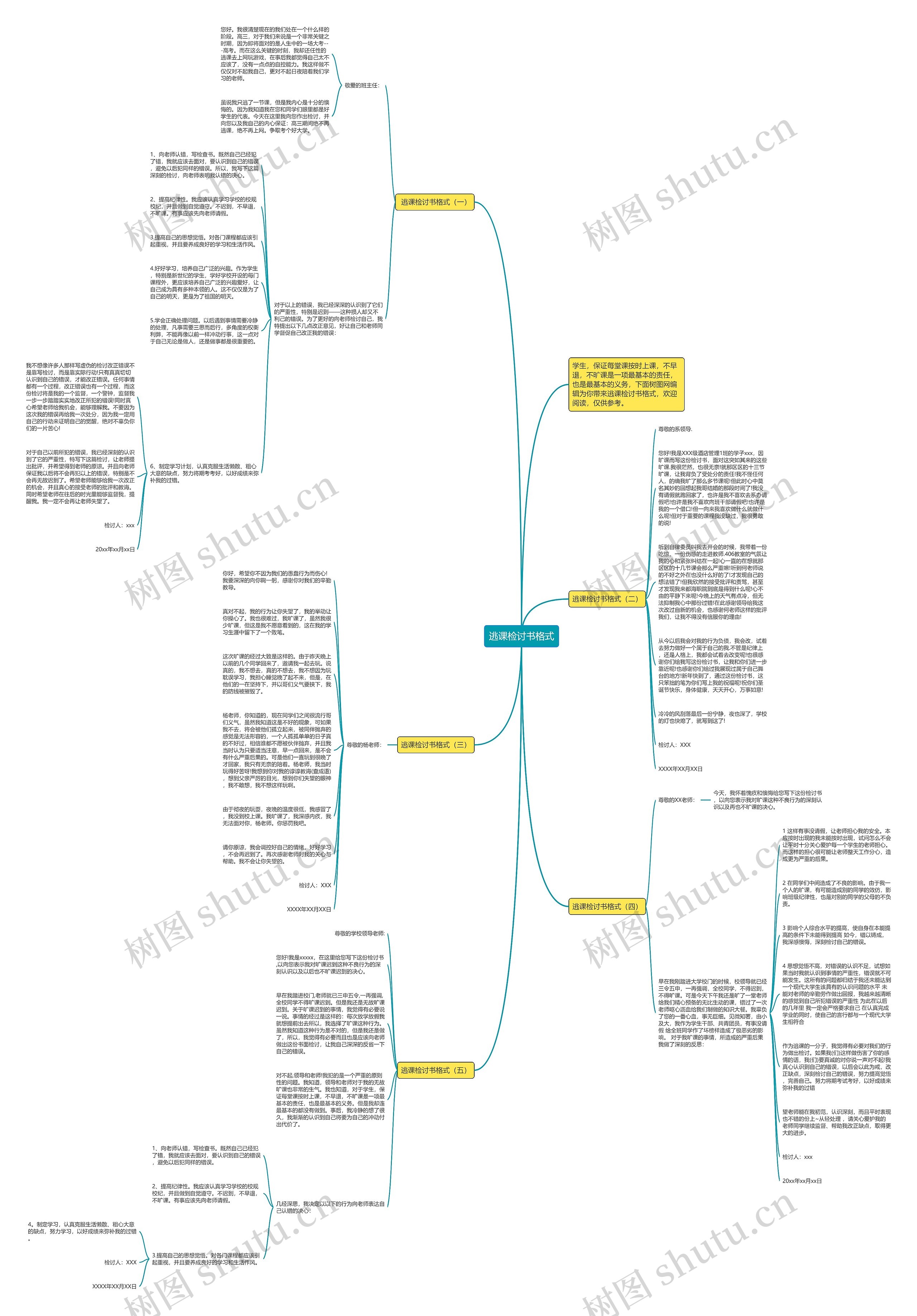 逃课检讨书格式思维导图
