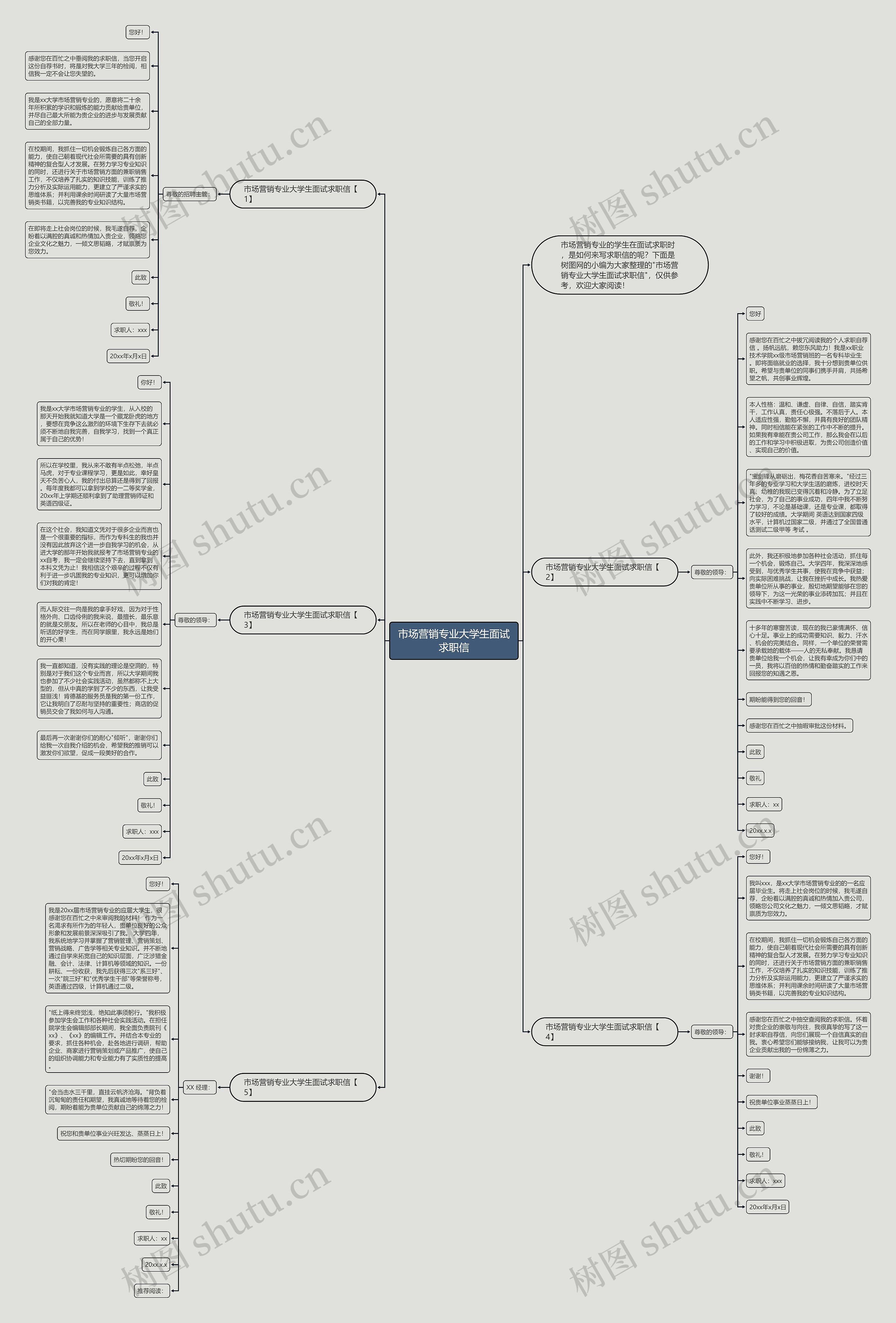 市场营销专业大学生面试求职信思维导图