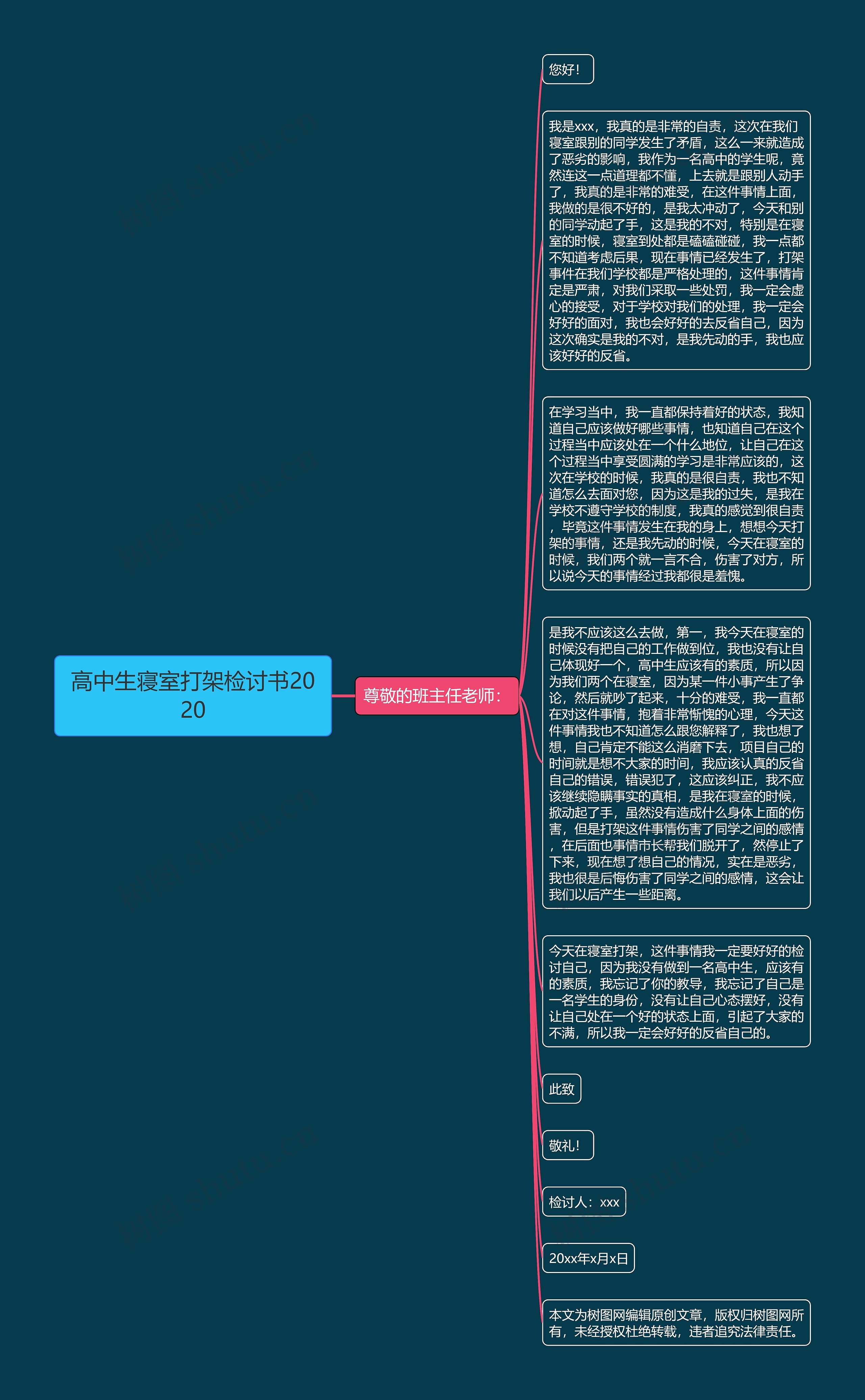 高中生寝室打架检讨书2020思维导图