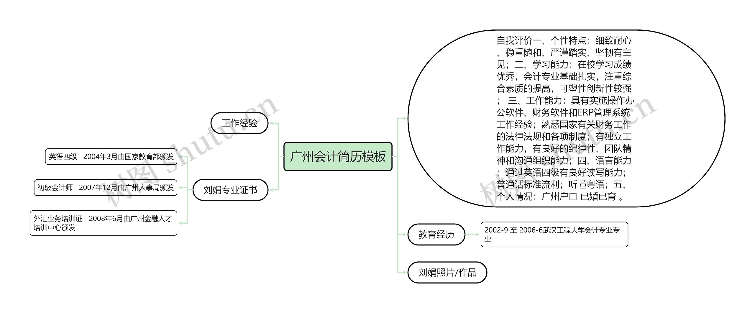 广州会计简历思维导图