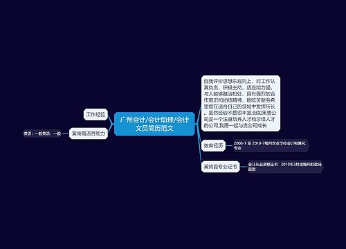 广州会计/会计助理/会计文员简历范文