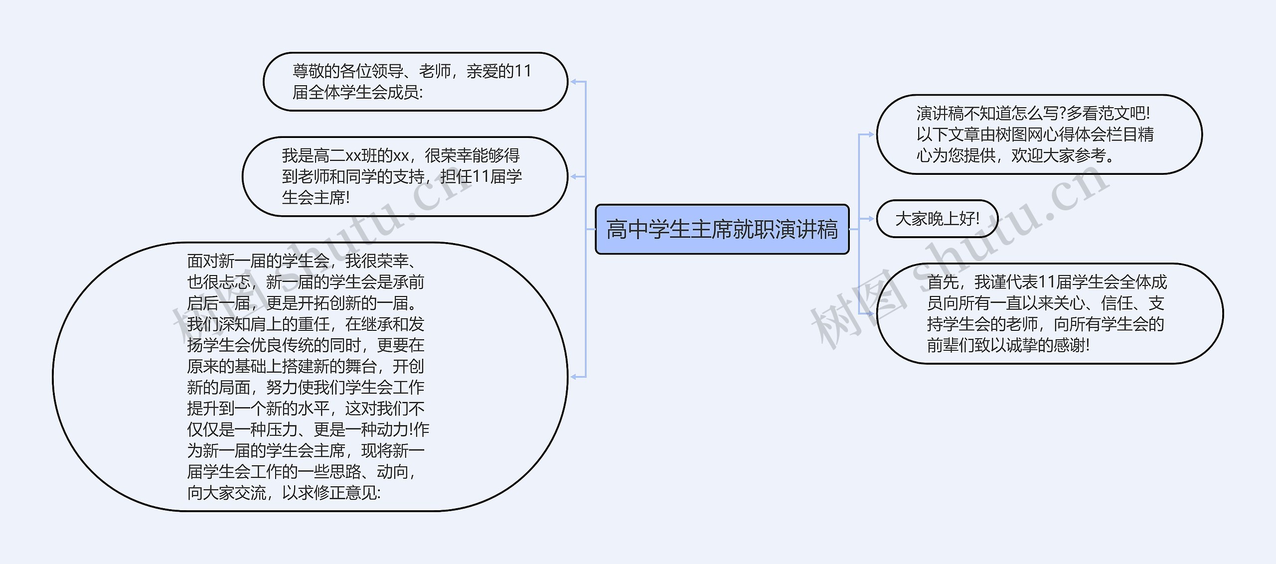 高中学生主席就职演讲稿