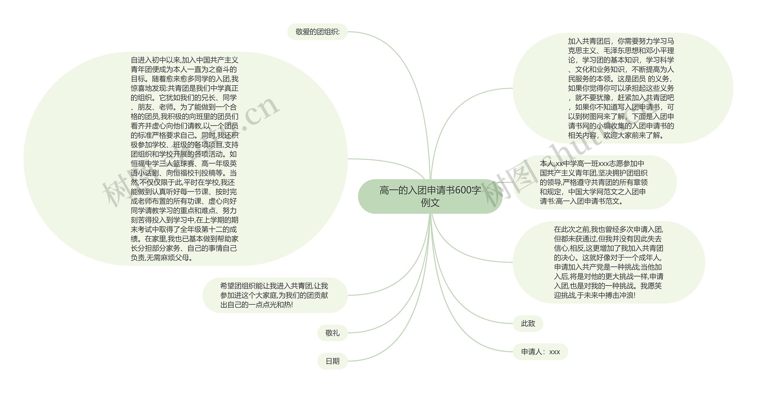 高一的入团申请书600字例文