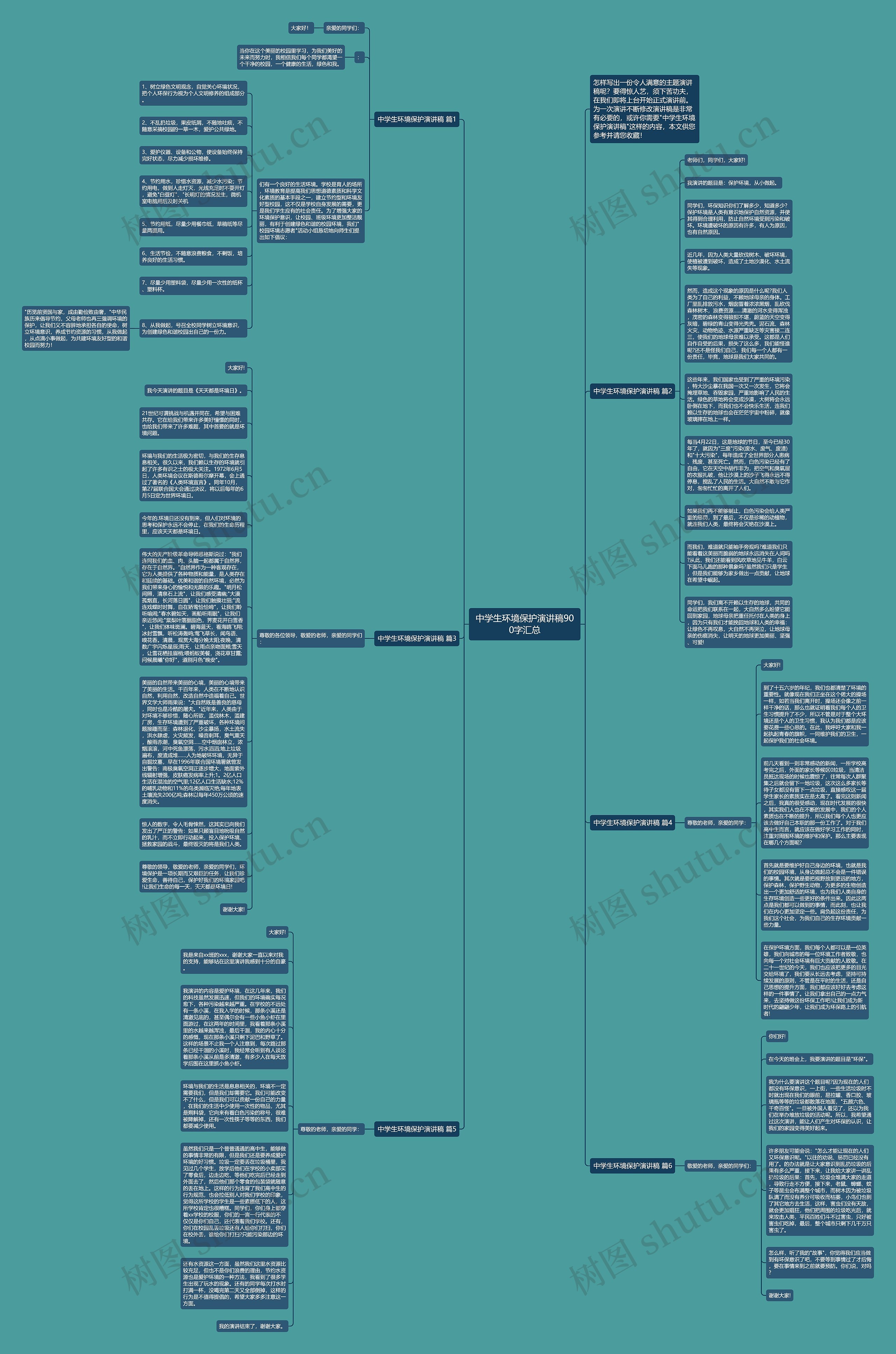中学生环境保护演讲稿900字汇总思维导图