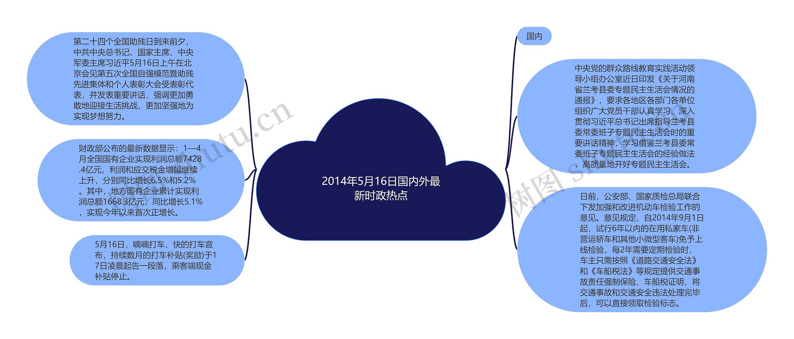 2014年5月16日国内外最新时政热点思维导图