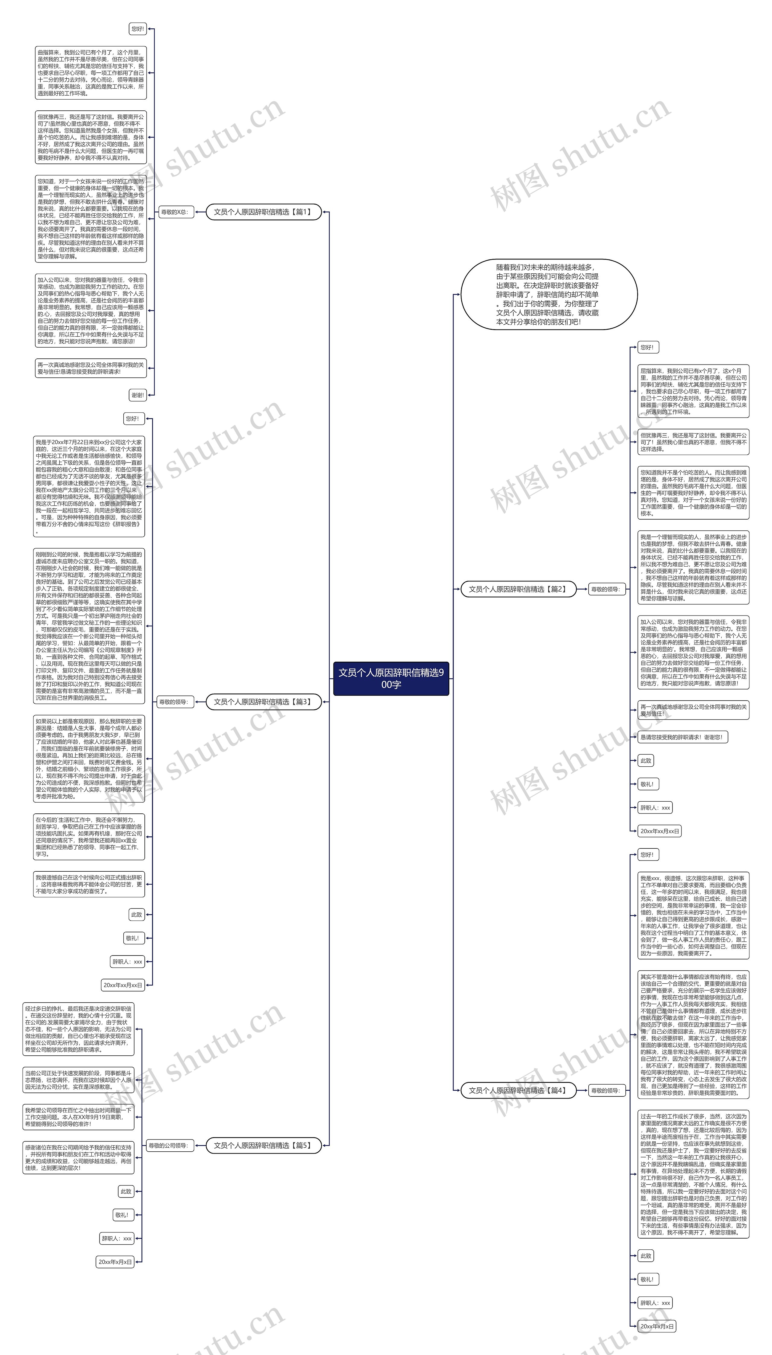 文员个人原因辞职信精选900字思维导图