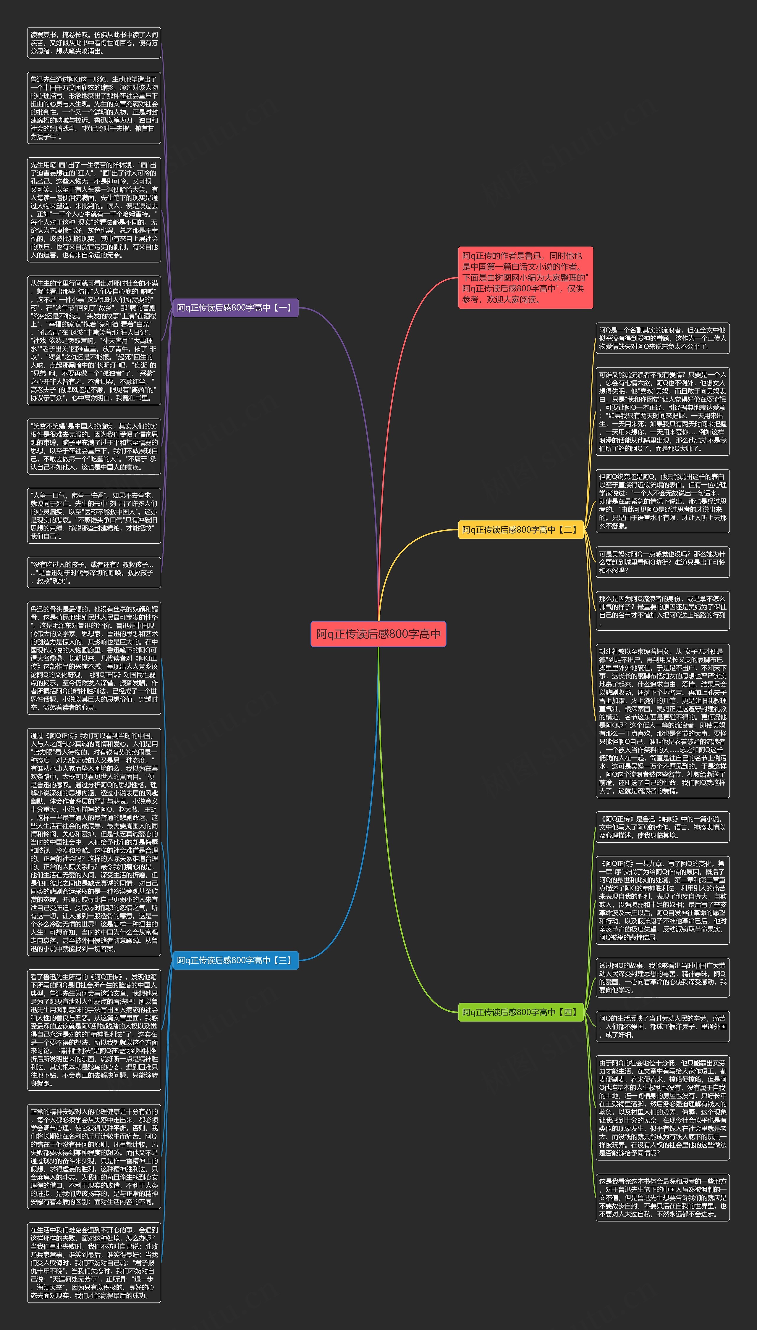 阿q正传读后感800字高中思维导图