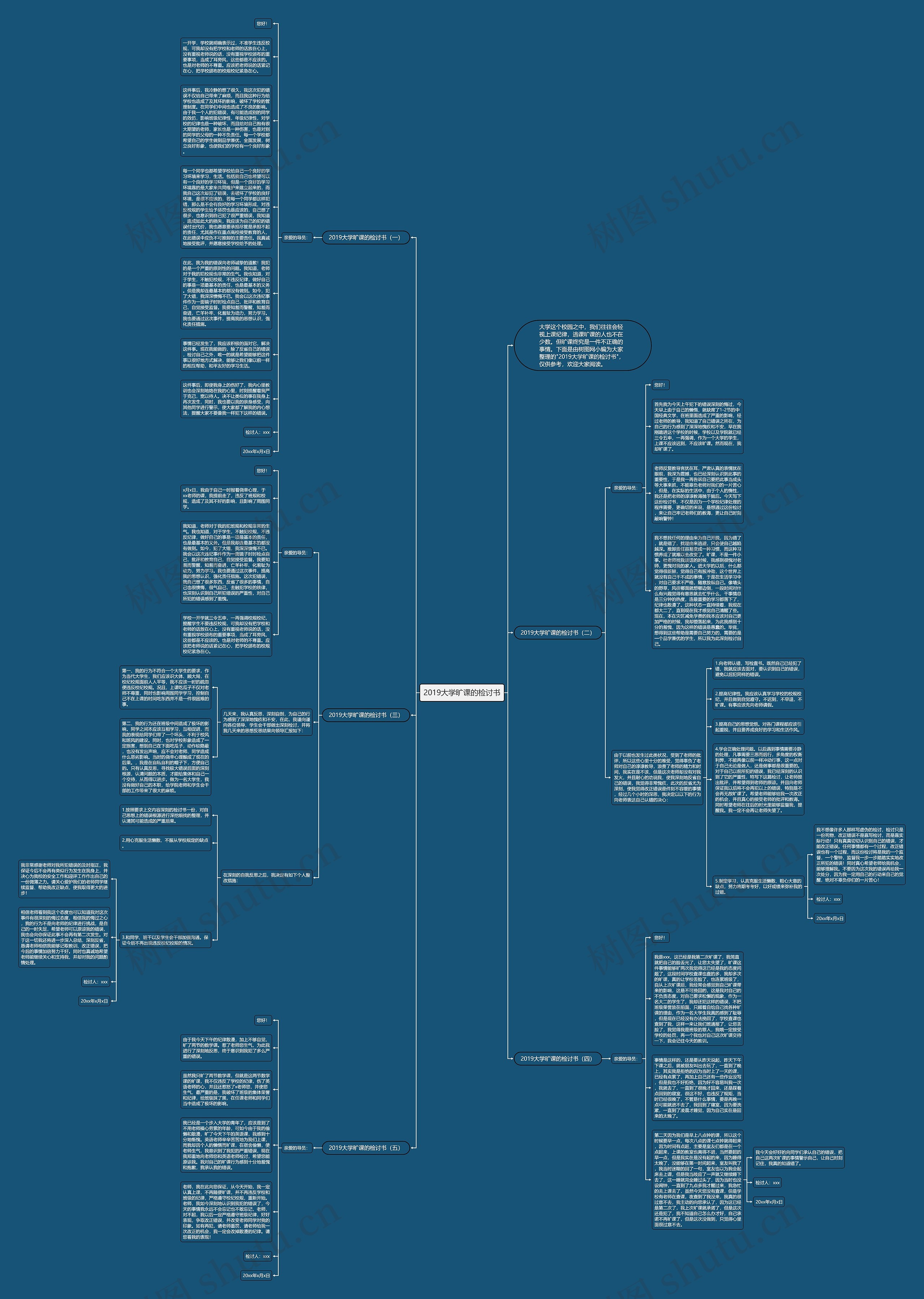 2019大学旷课的检讨书思维导图