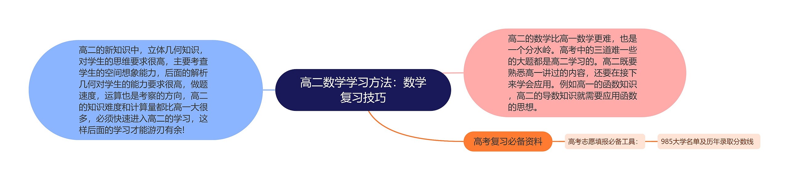 高二数学学习方法:数学复习技巧 高二数学学习方法:数学复习技巧