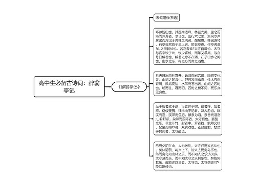 高中生必备古诗词：醉翁亭记