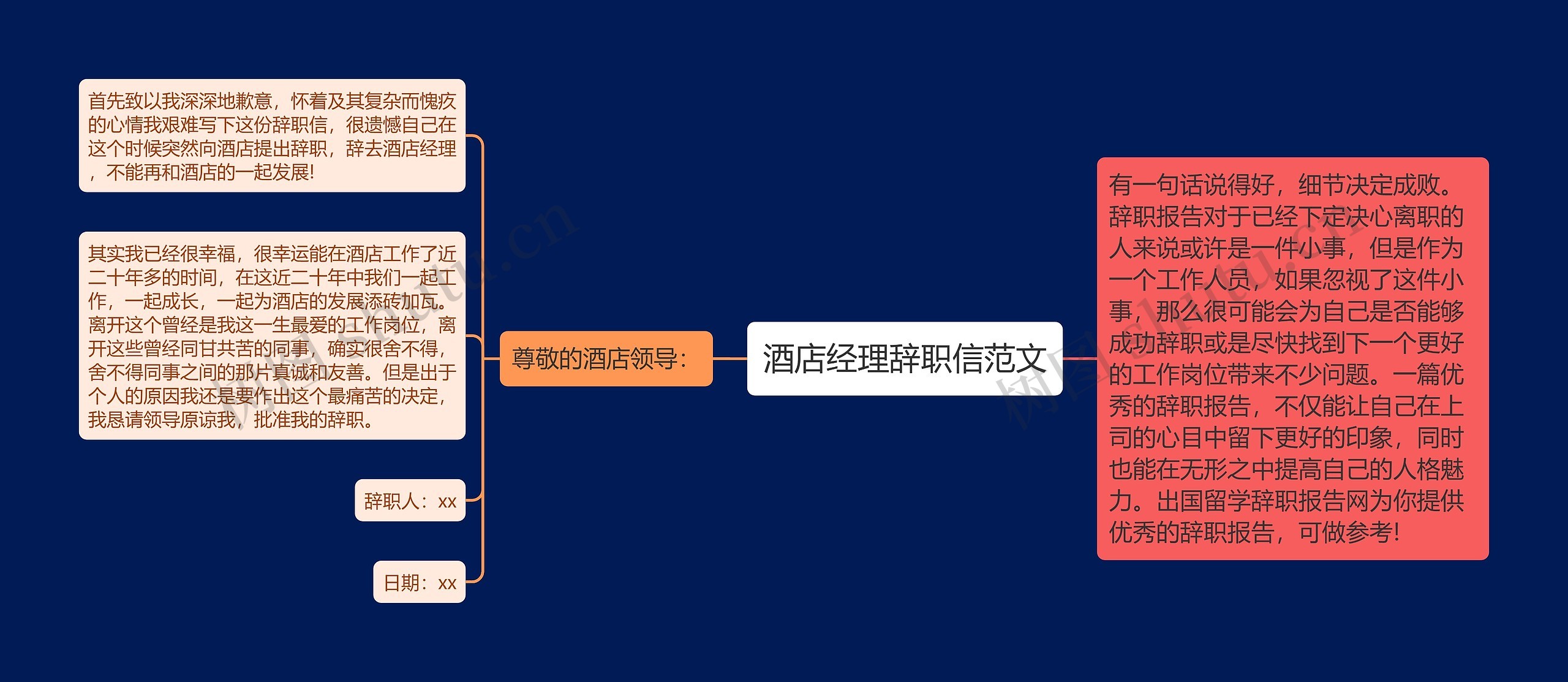 酒店经理辞职信范文思维导图