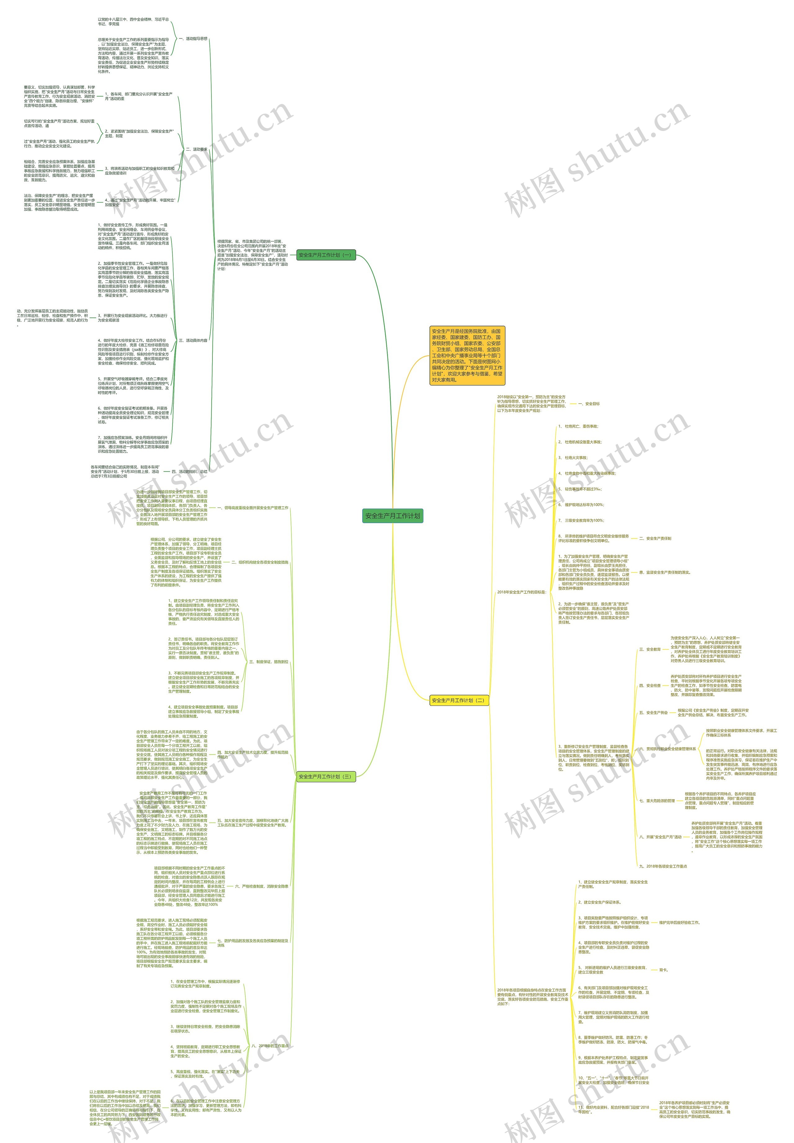 安全生产月工作计划思维导图