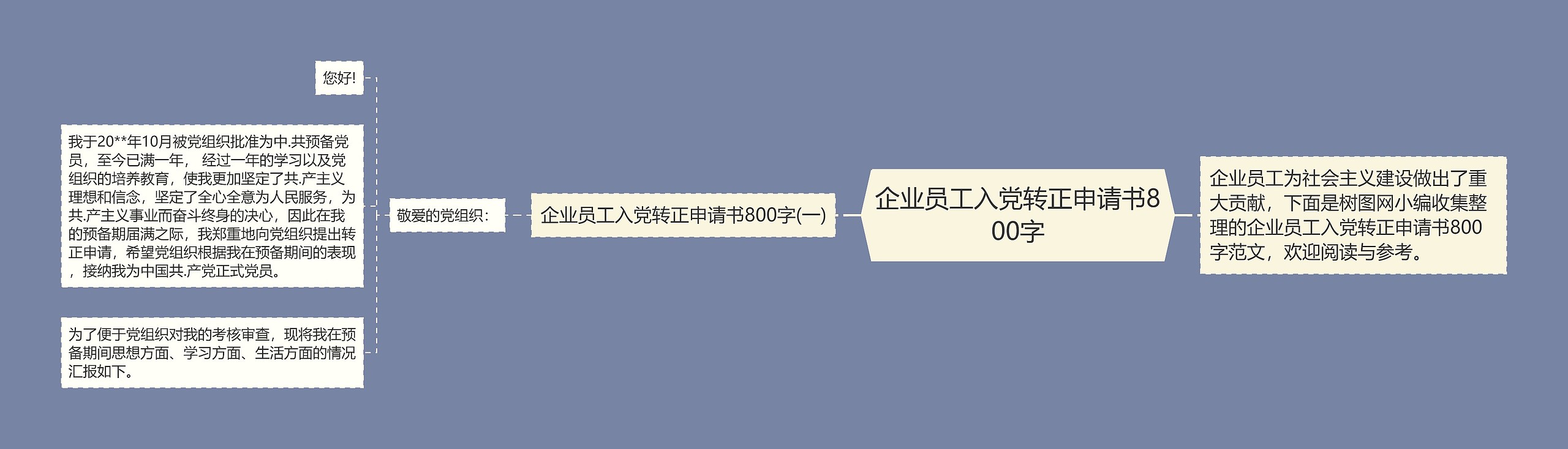 企业员工入党转正申请书800字