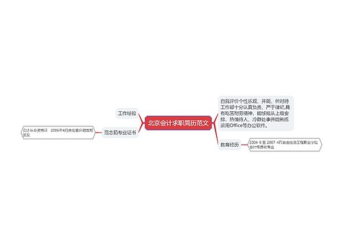 北京会计求职简历范文