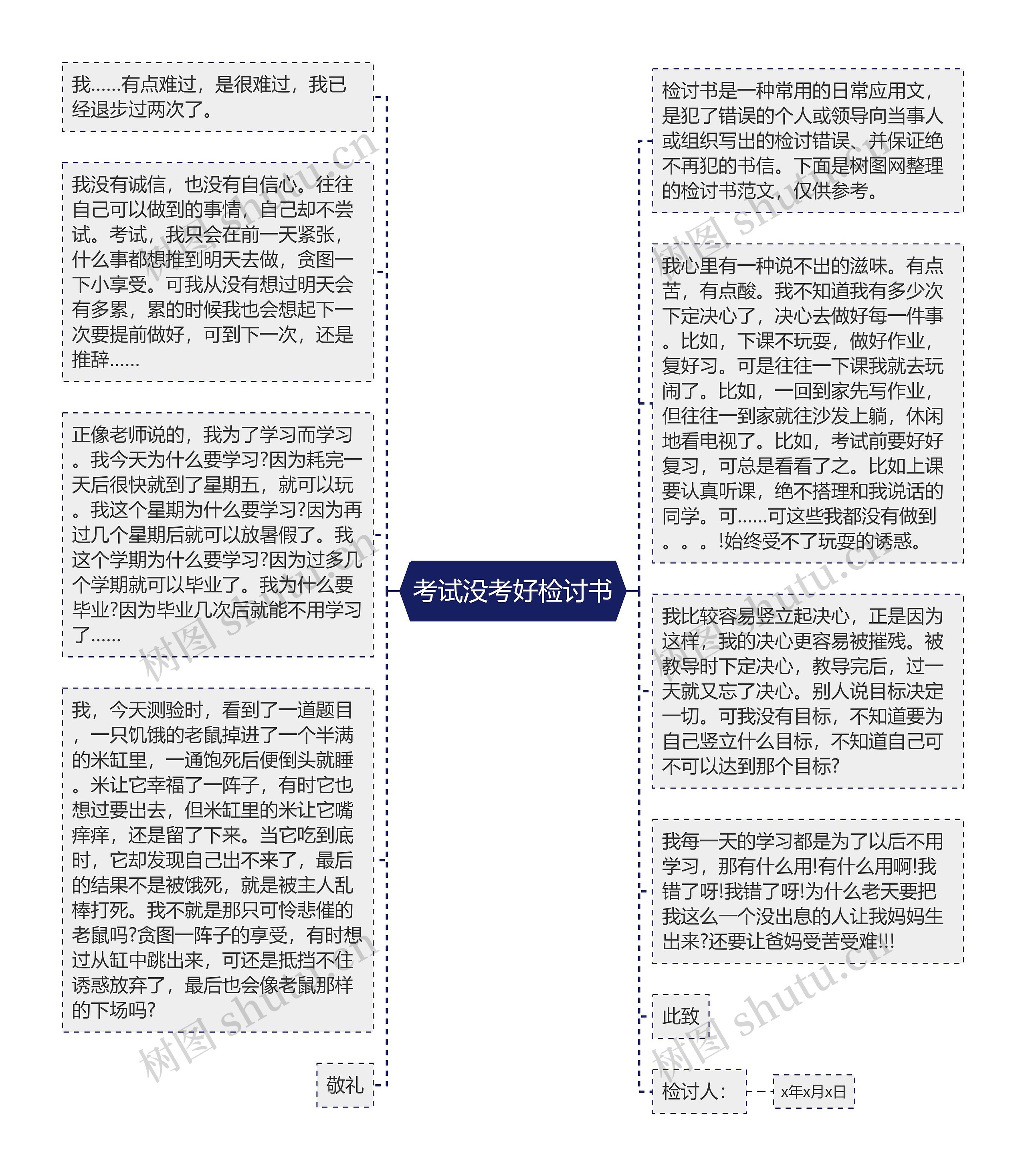 考试没考好检讨书思维导图