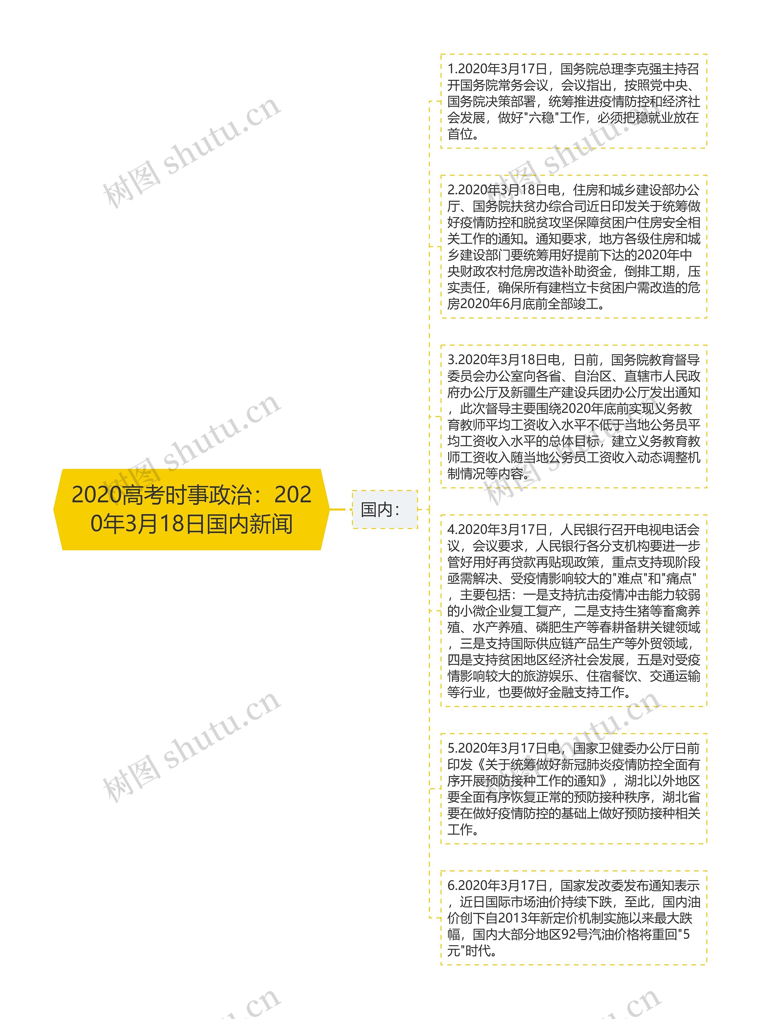 2020高考时事政治：2020年3月18日国内新闻