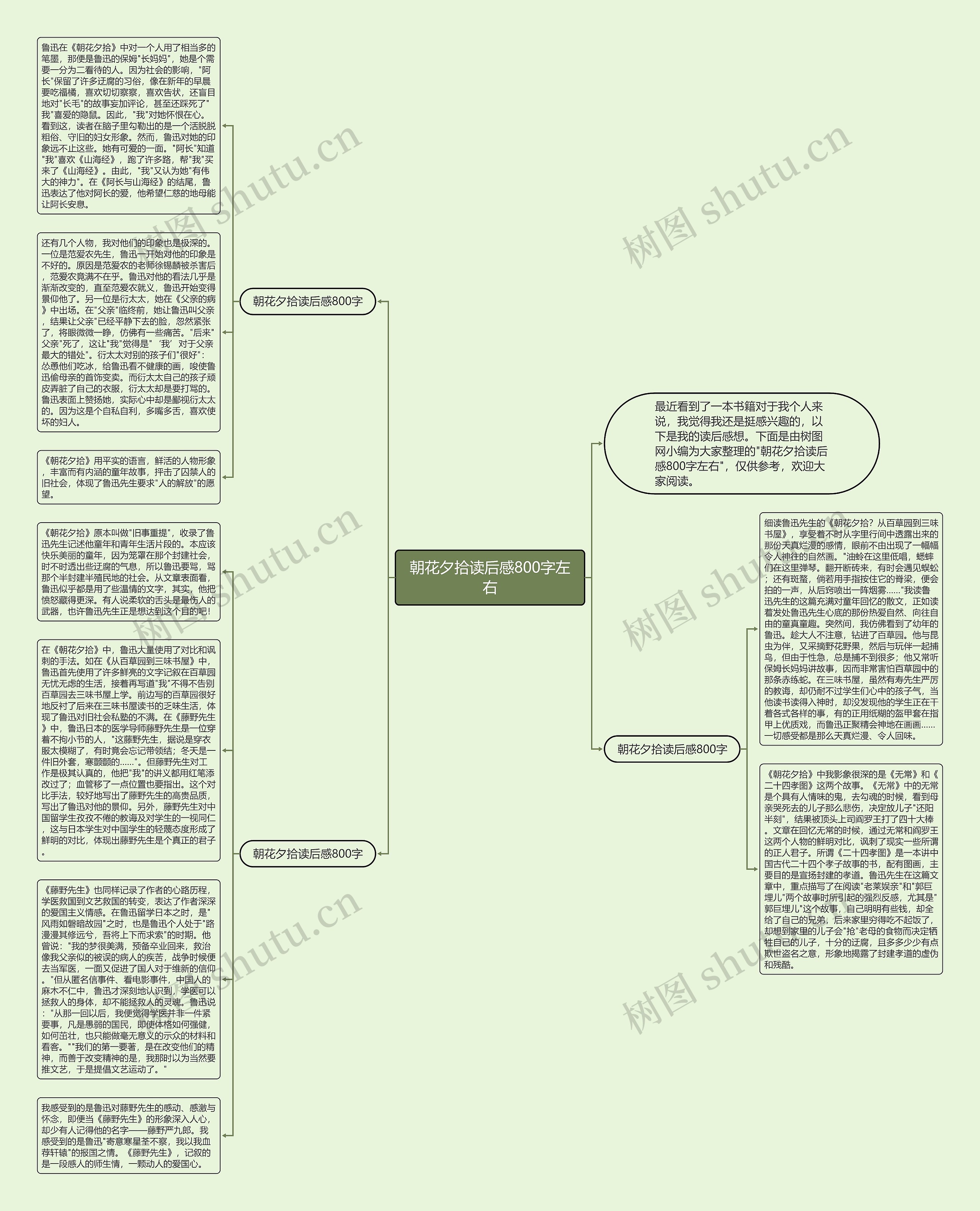 朝花夕拾读后感800字左右思维导图