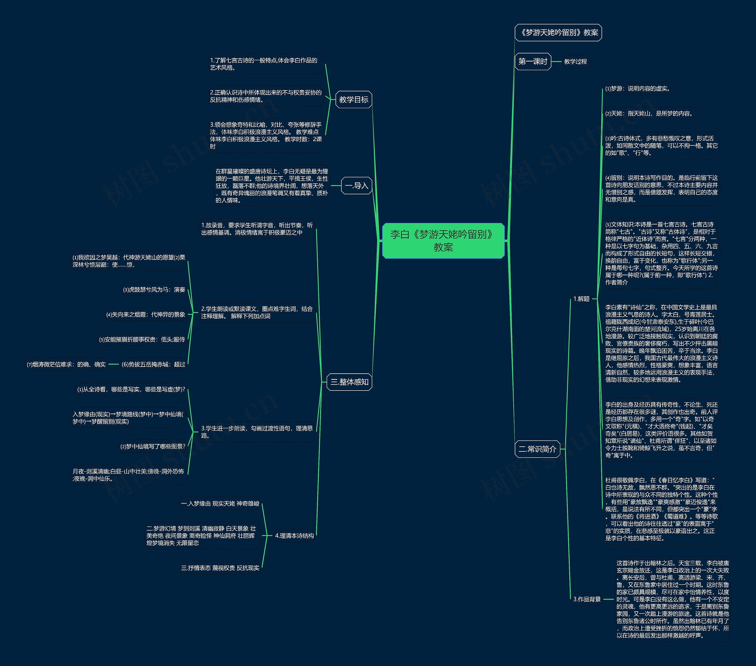 李白《梦游天姥吟留别》教案思维导图