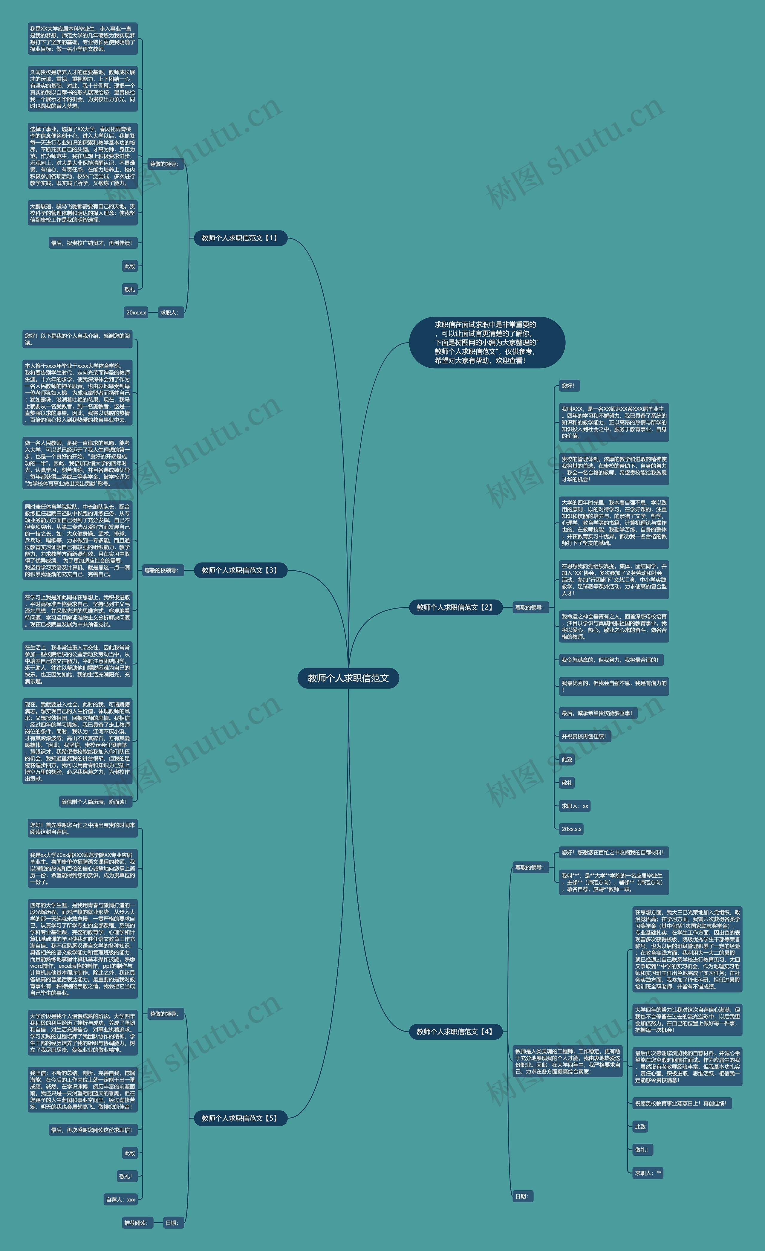 教师个人求职信范文思维导图