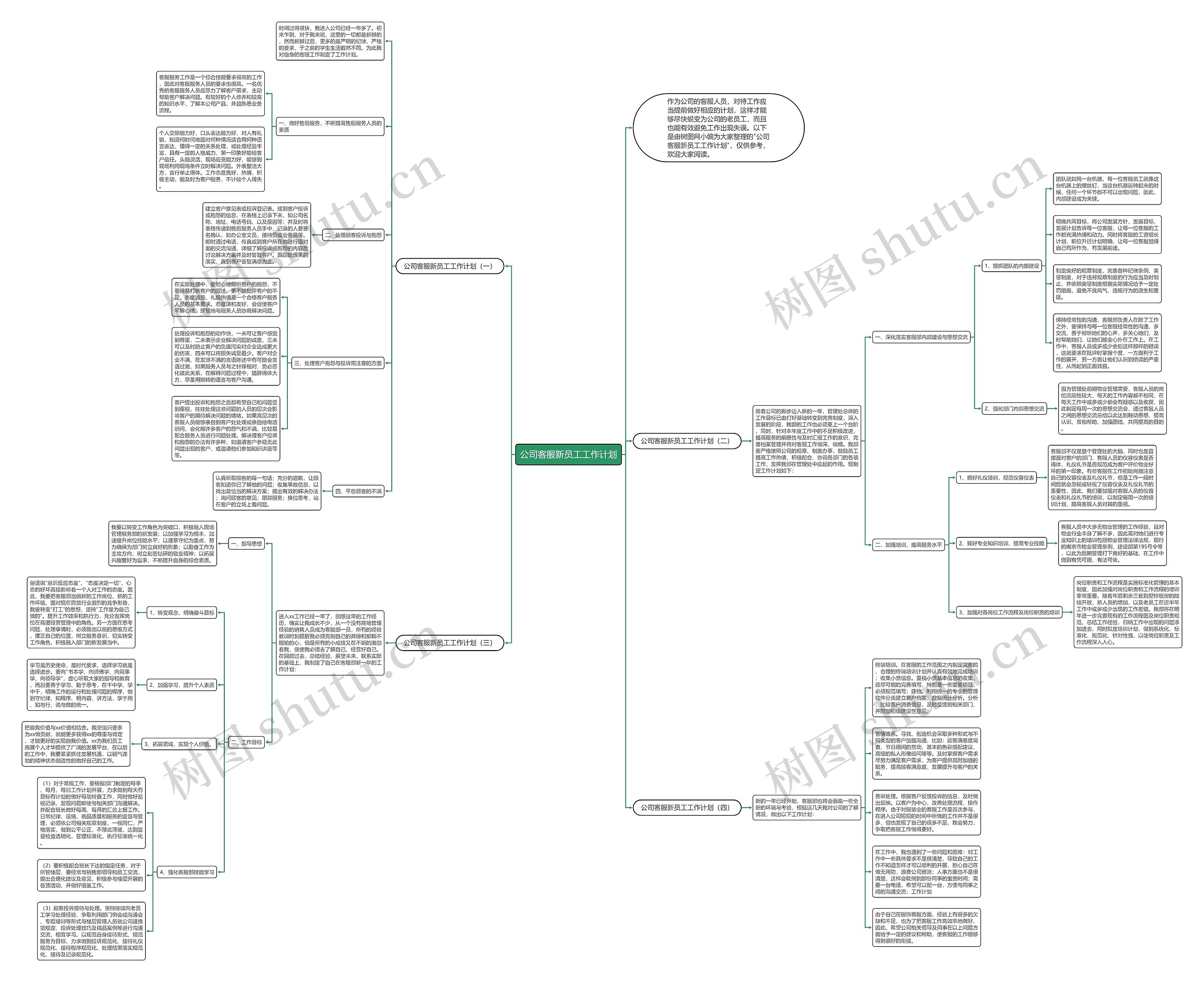 公司客服新员工工作计划思维导图