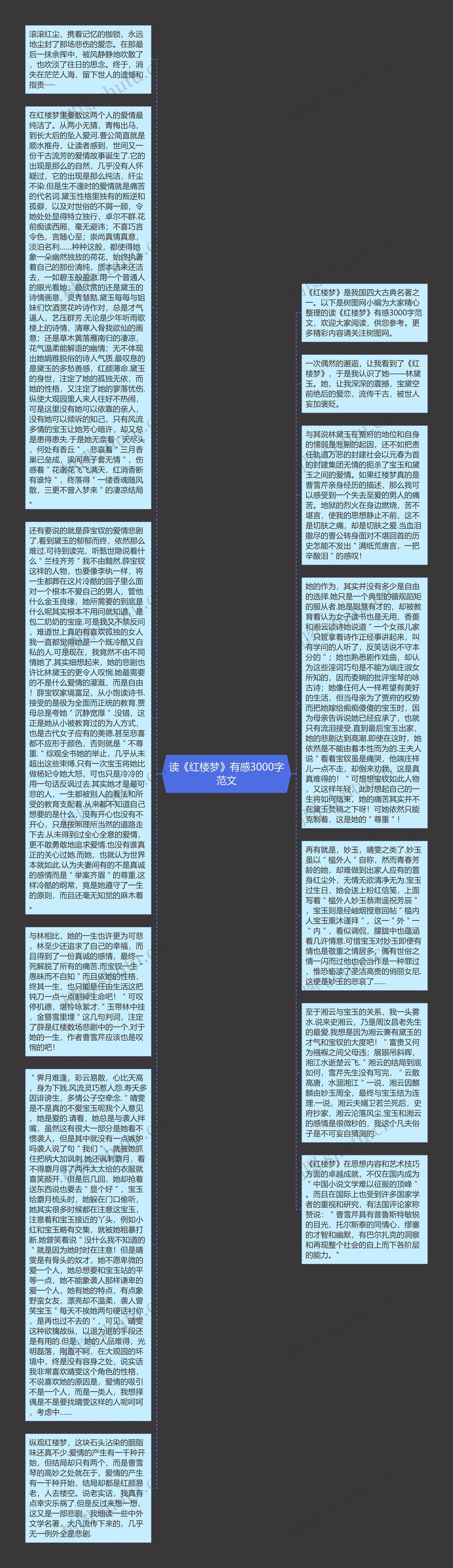 读《红楼梦》有感3000字范文思维导图