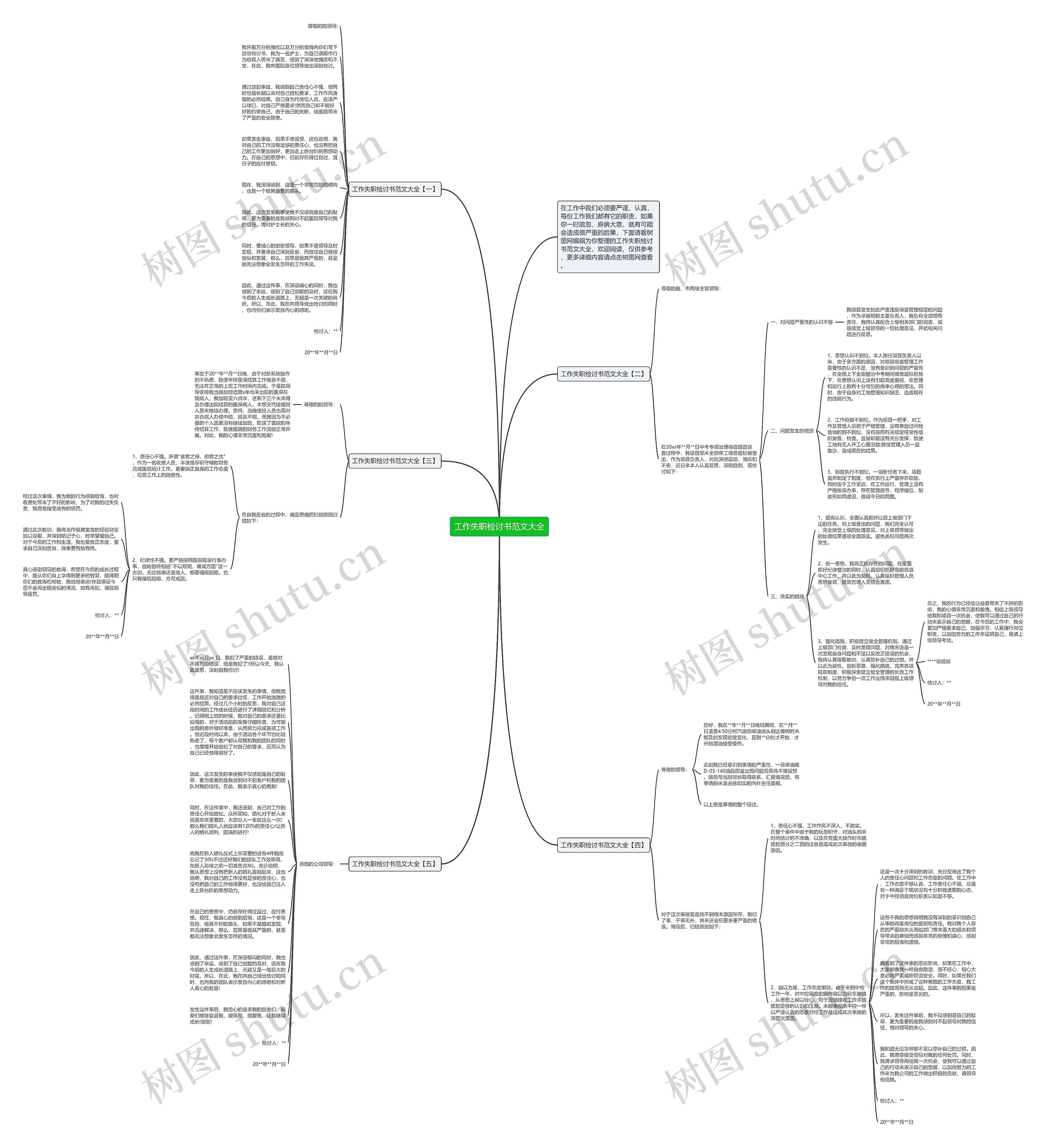 工作失职检讨书范文大全思维导图