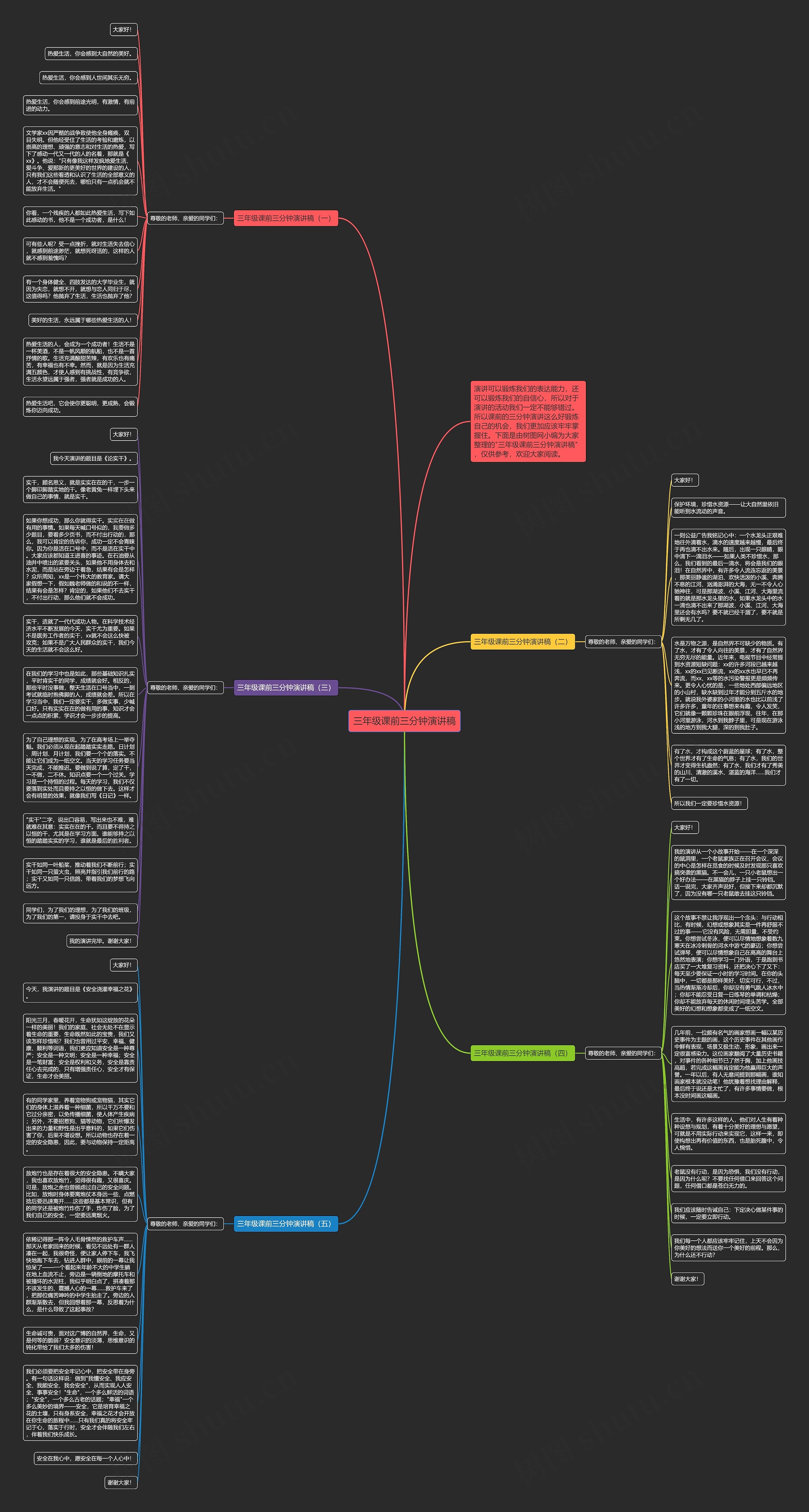 三年级课前三分钟演讲稿思维导图