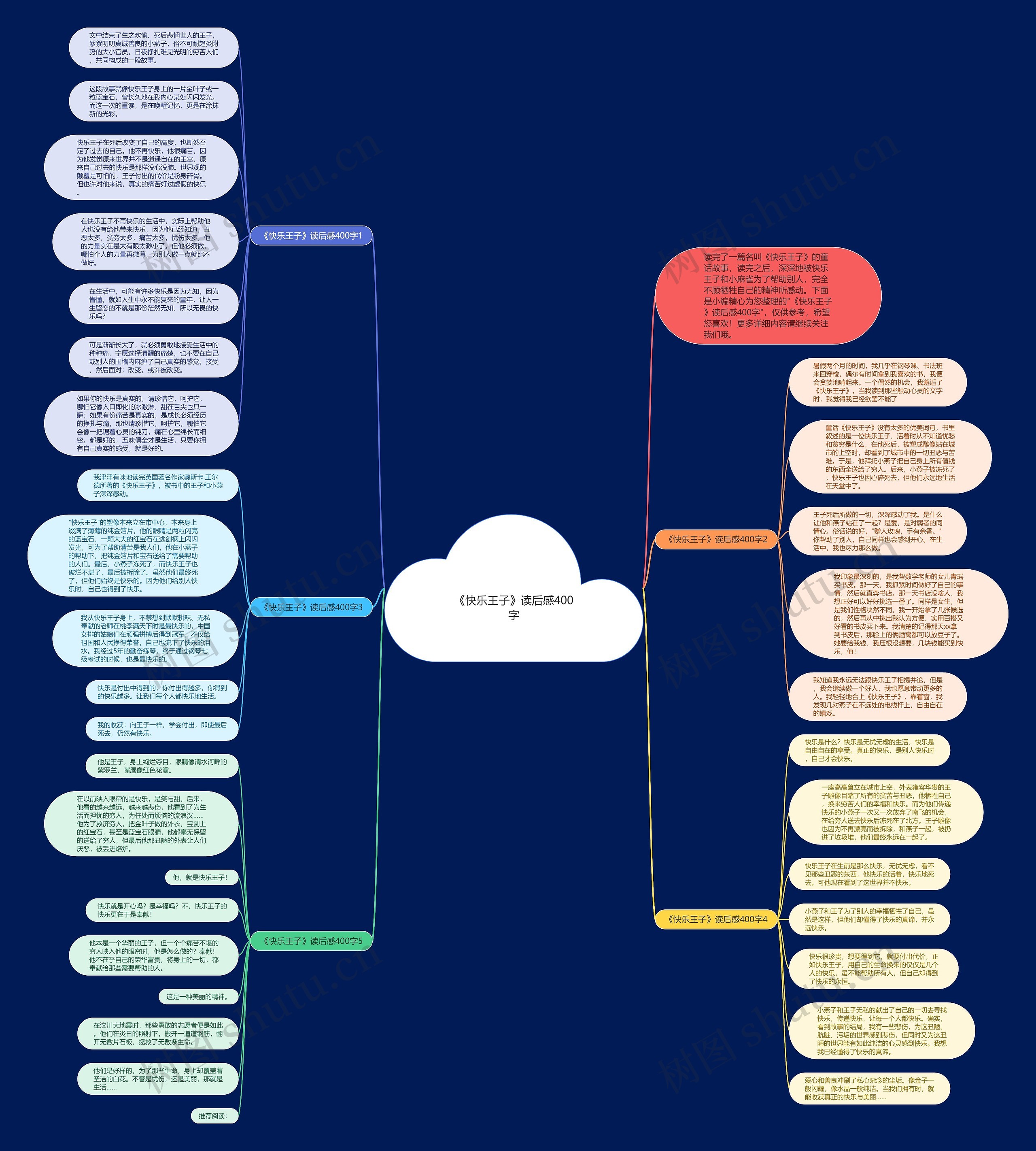 《快乐王子》读后感400字思维导图