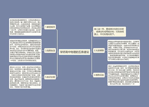 学好高中物理的五条建议