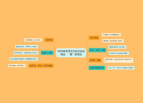 2020高考语文文言文实词用法：“善”的用法