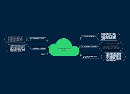 2017年高考数学大题应注意事项思维导图