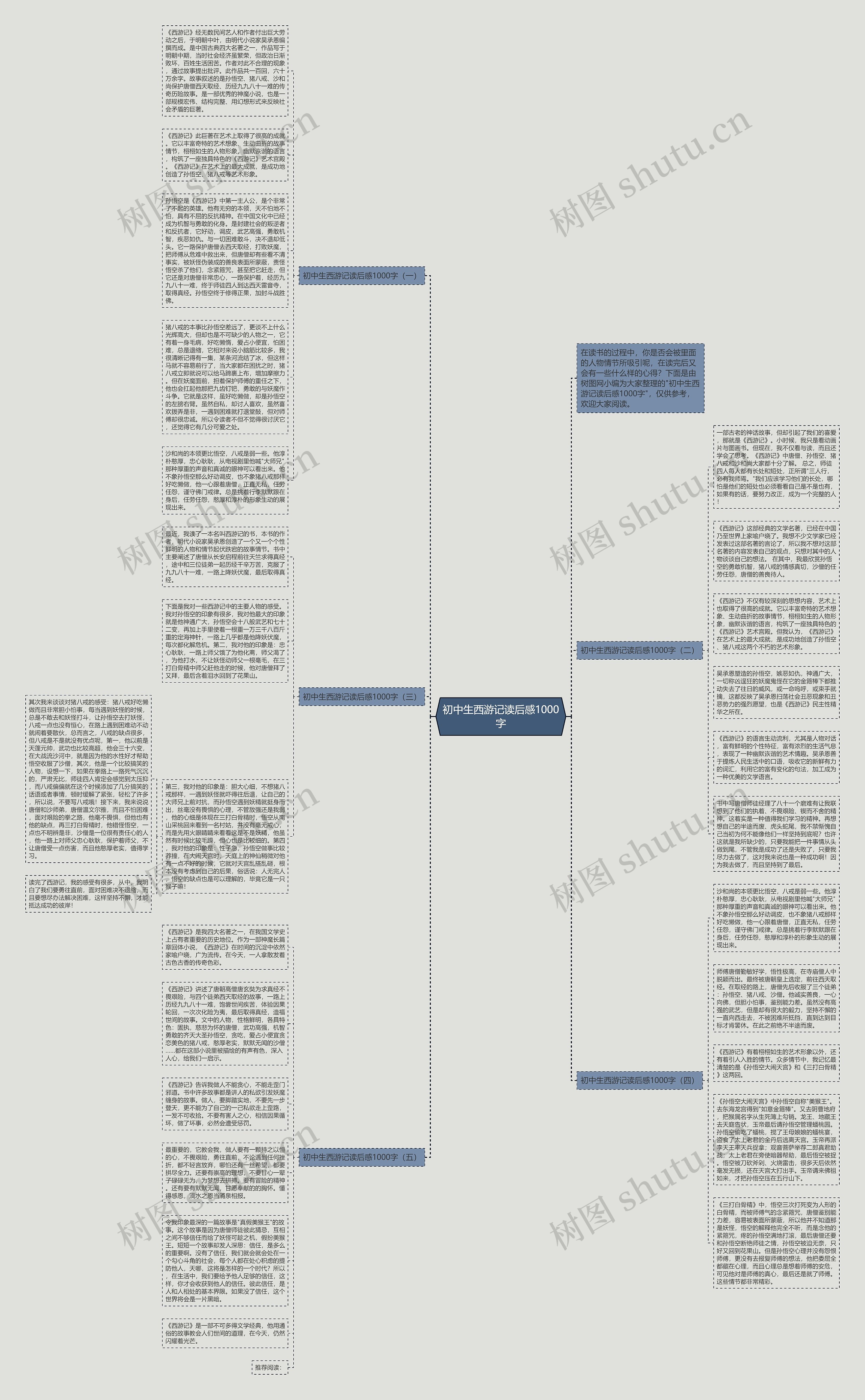 初中生西游记读后感1000字思维导图