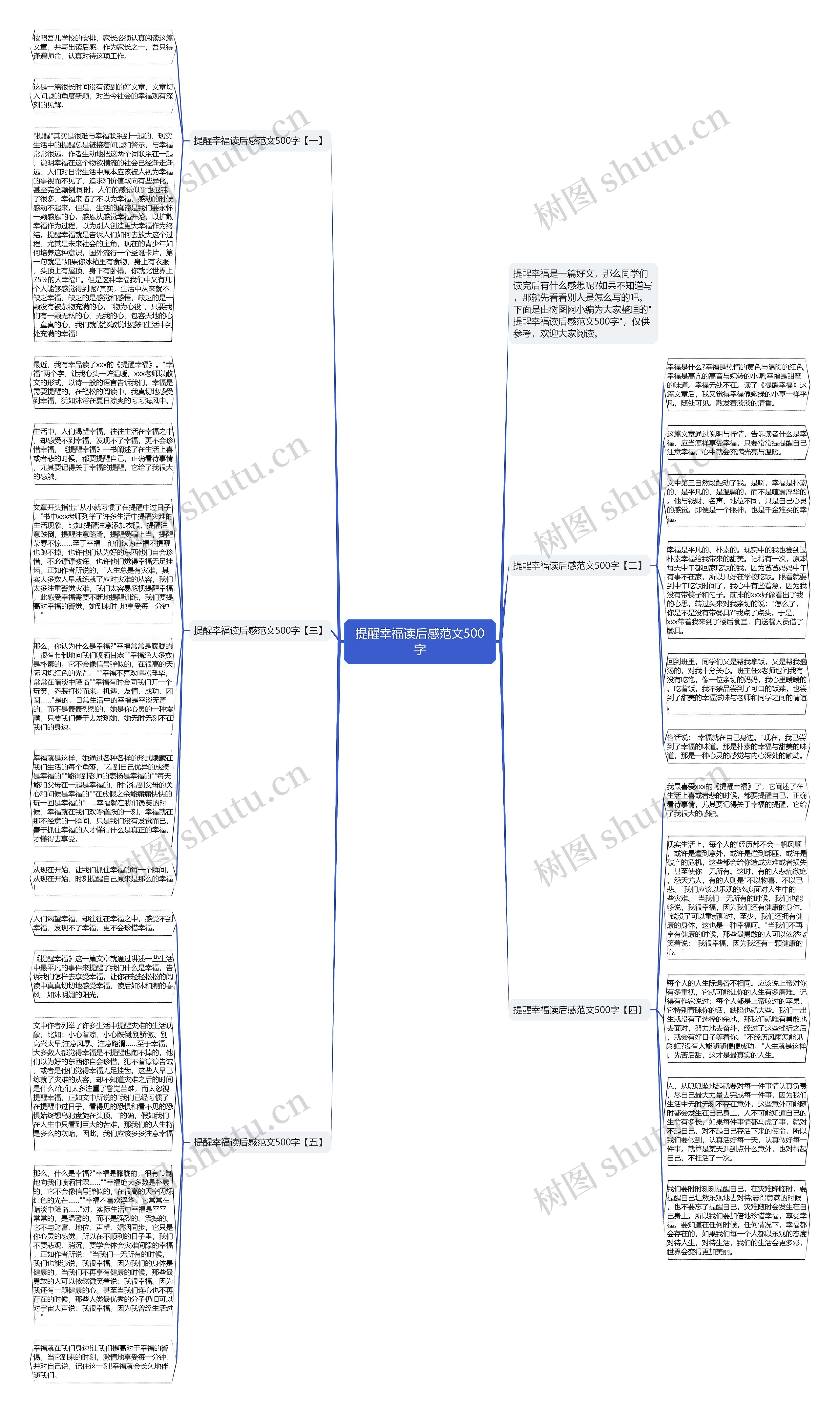 提醒幸福读后感范文500字思维导图