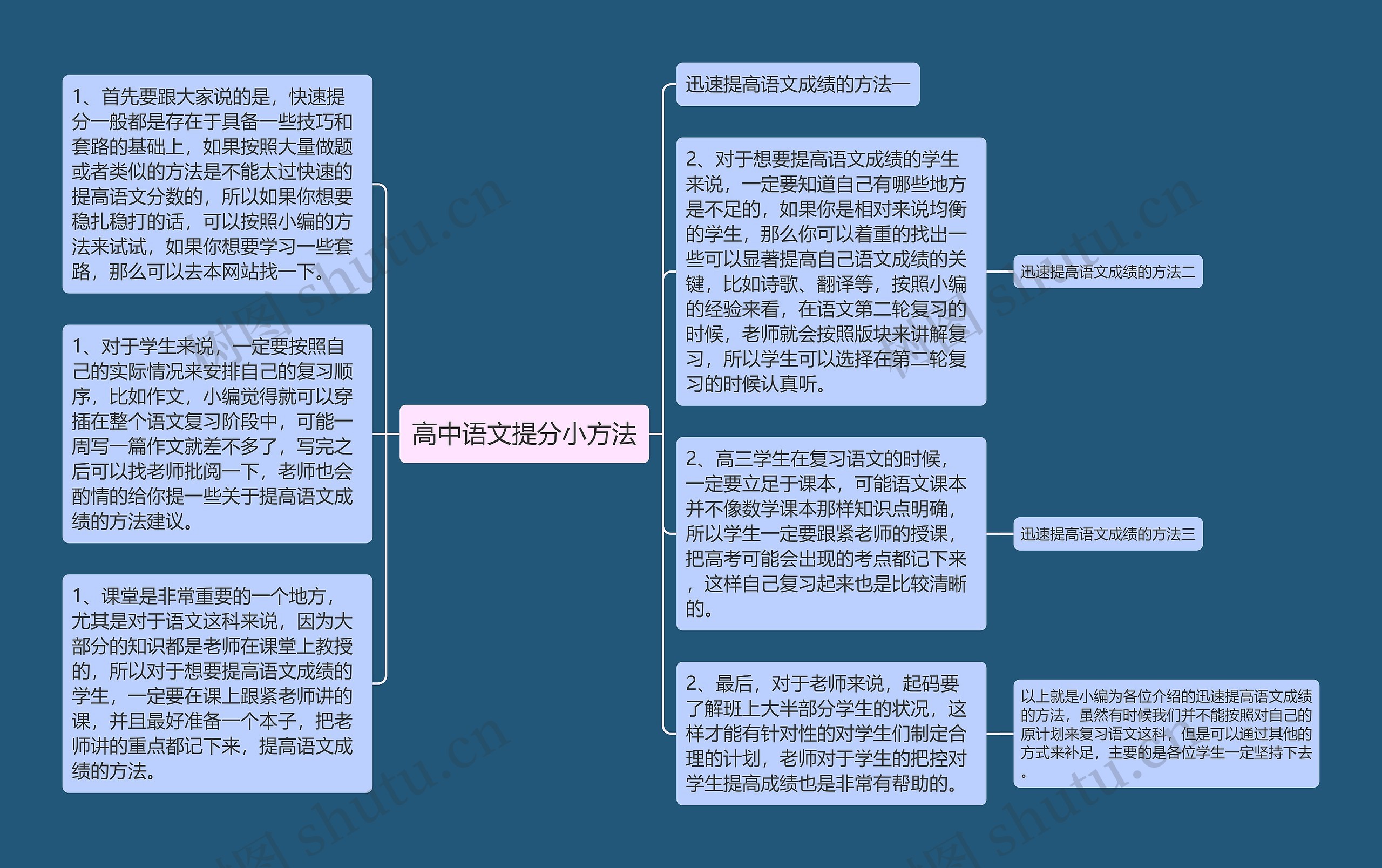 高中语文提分小方法