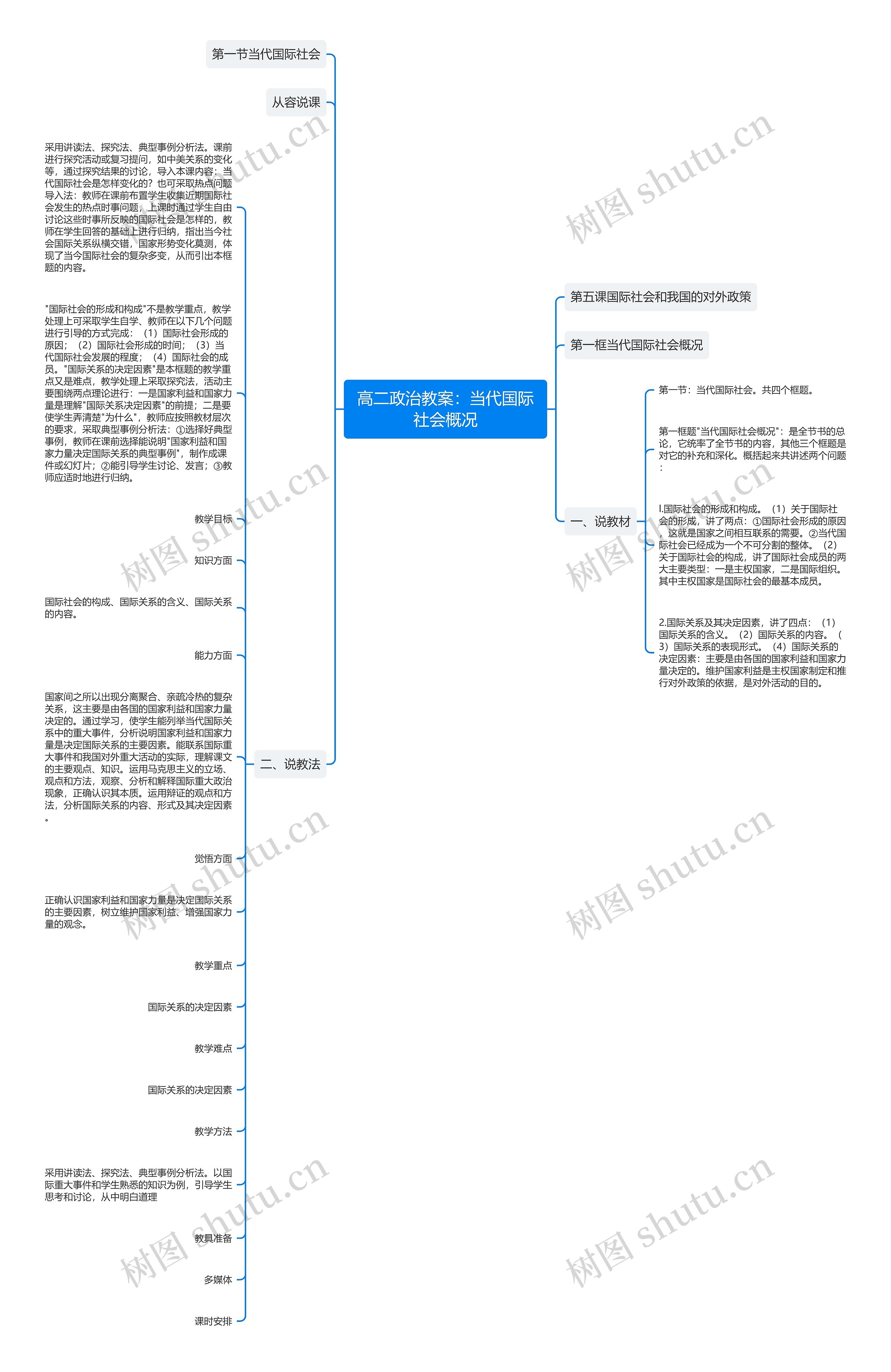 高二政治教案：当代国际社会概况思维导图