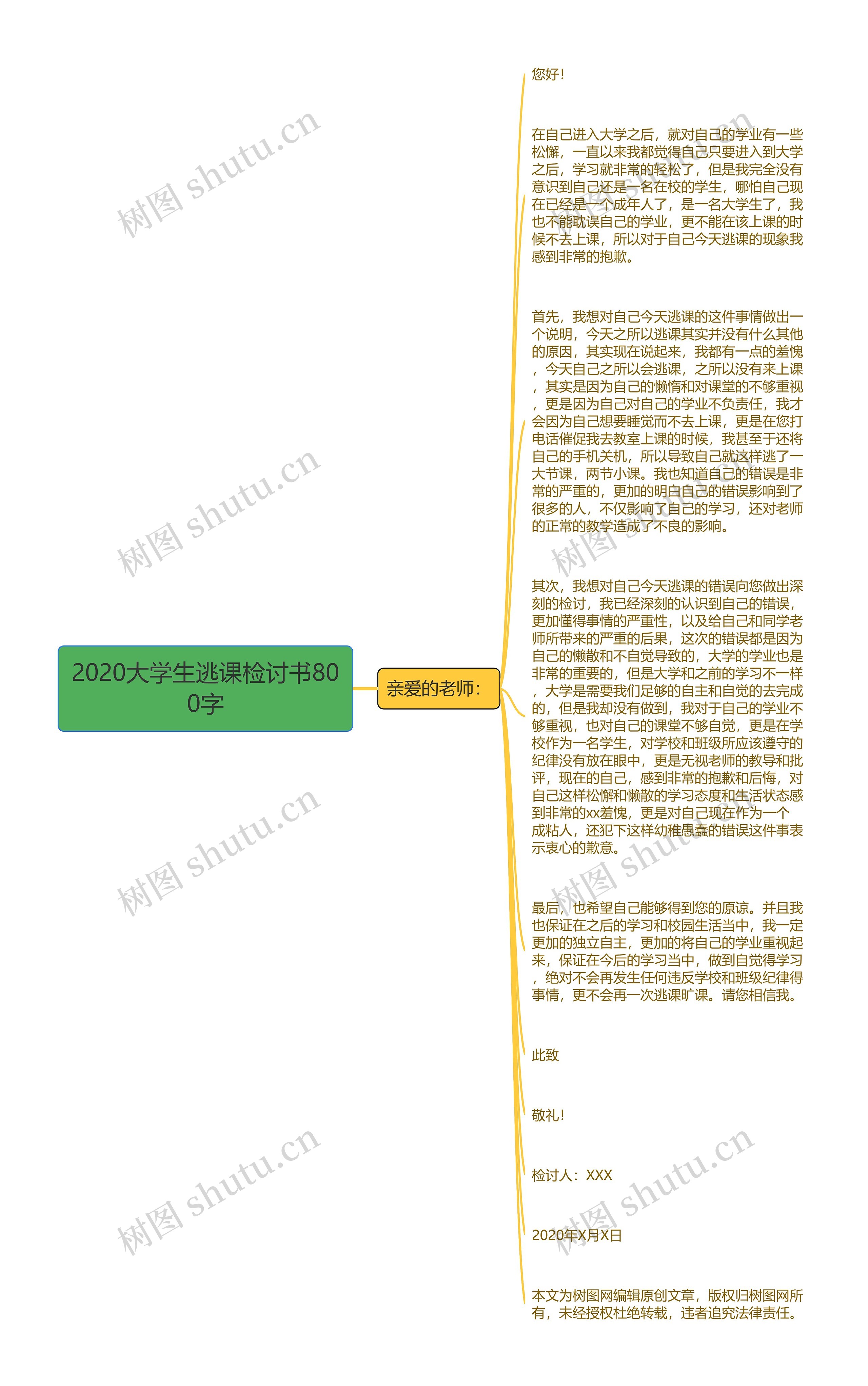 2020大学生逃课检讨书800字思维导图