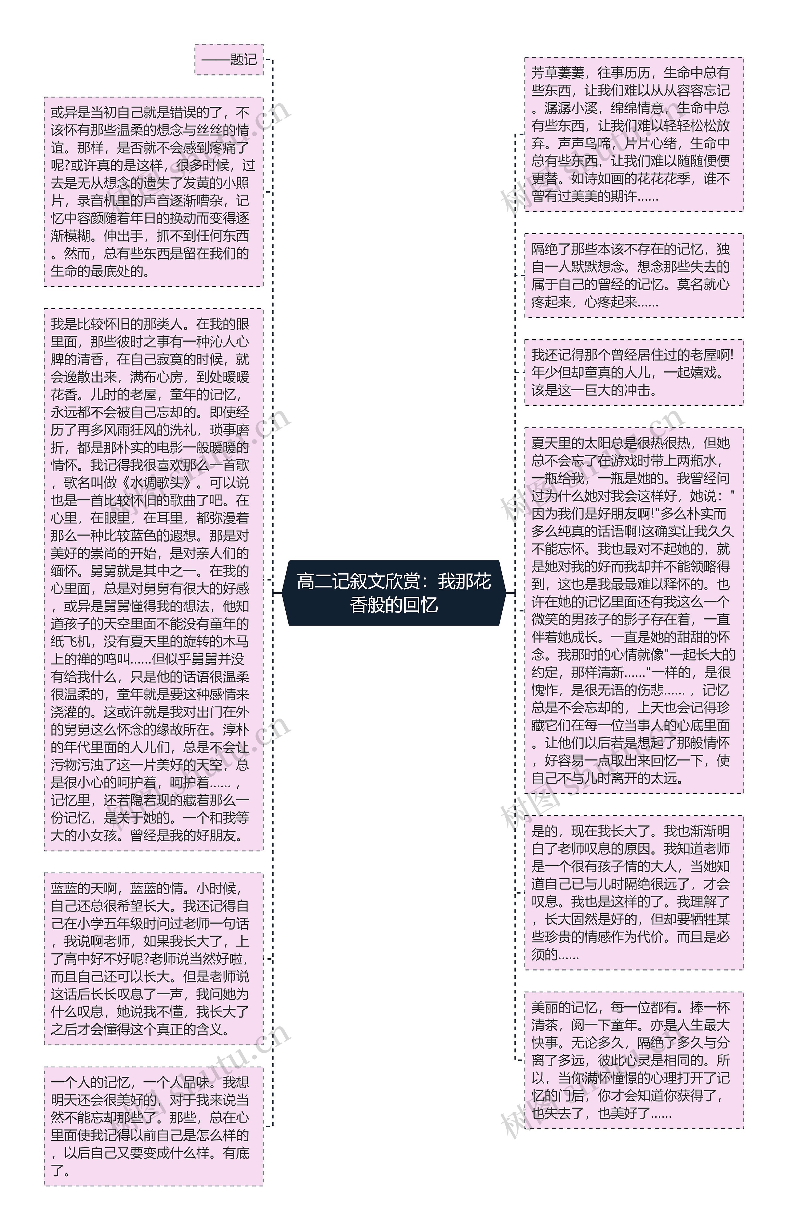 高二记叙文欣赏：我那花香般的回忆思维导图